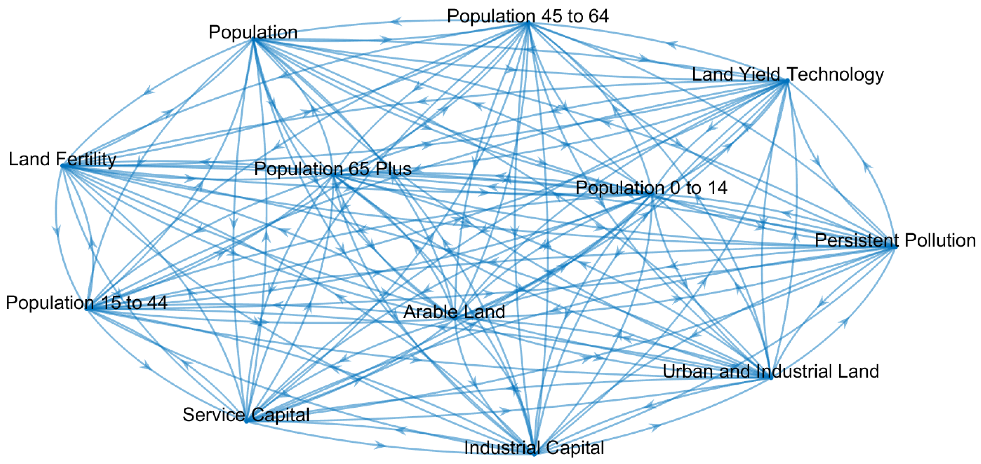 Sustainability 10 03766 g007