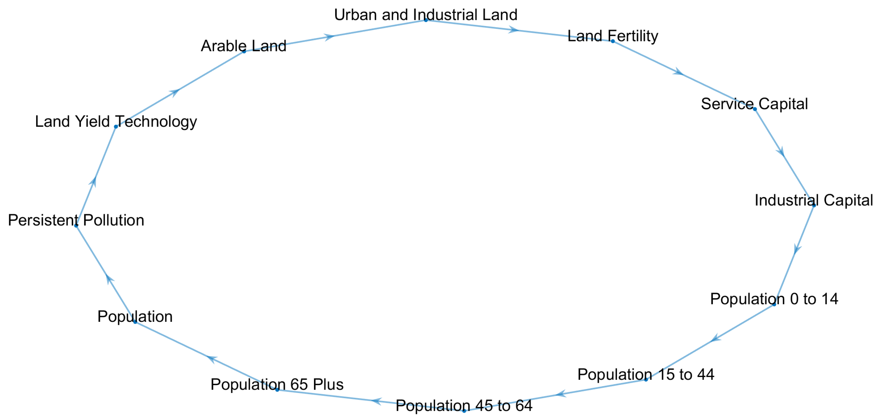 Sustainability 10 03766 g008