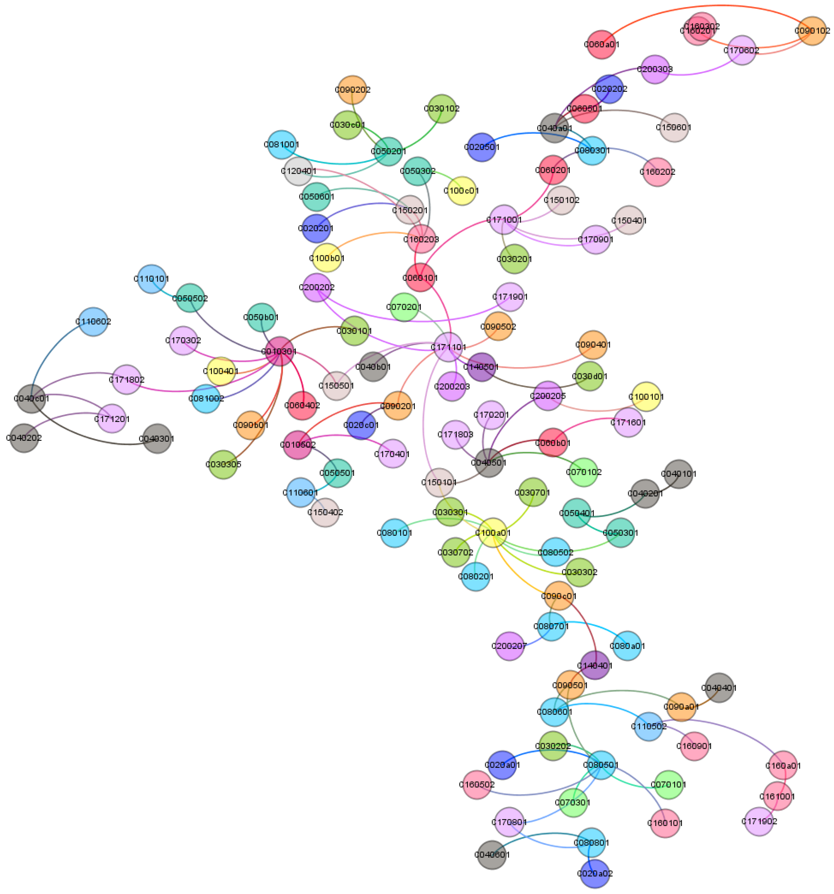 Sustainability 10 03766 g009