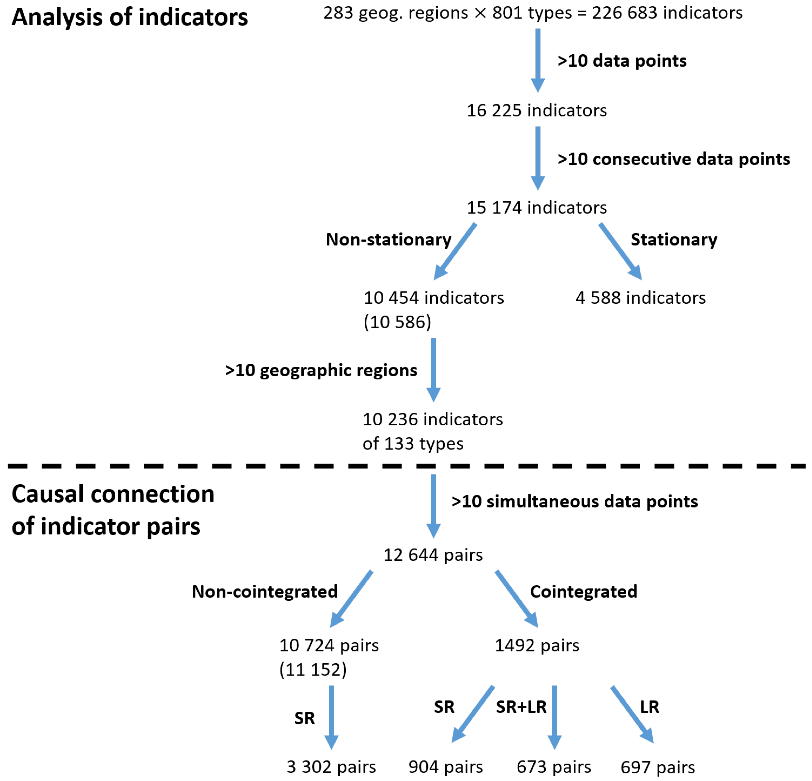 Sustainability 10 03766 g010