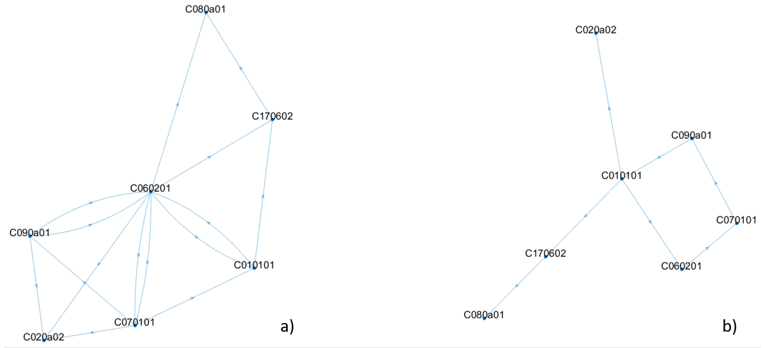 Sustainability 10 03766 g011