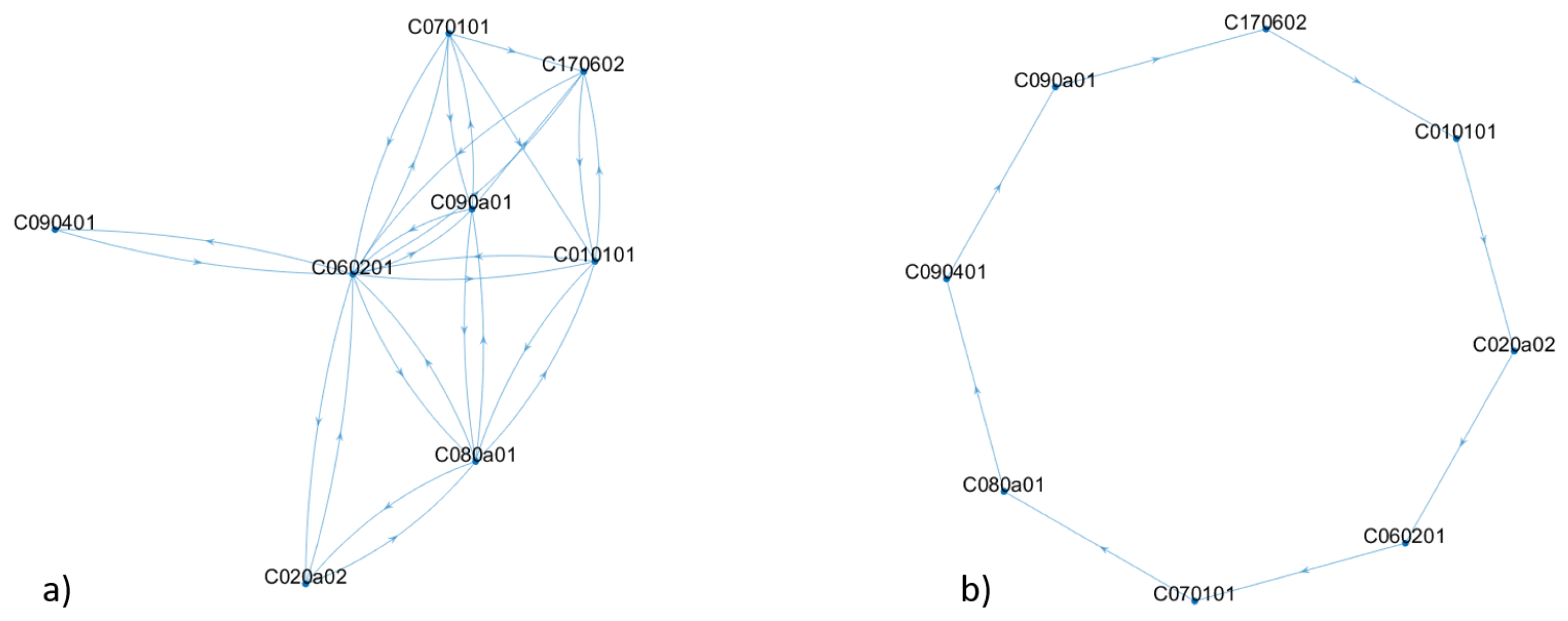 Sustainability 10 03766 g012