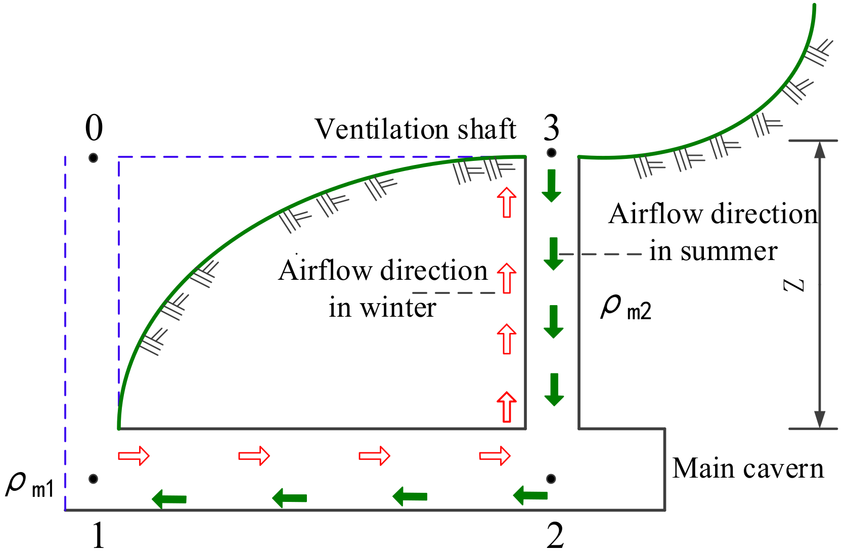 Sustainability 10 03768 g002