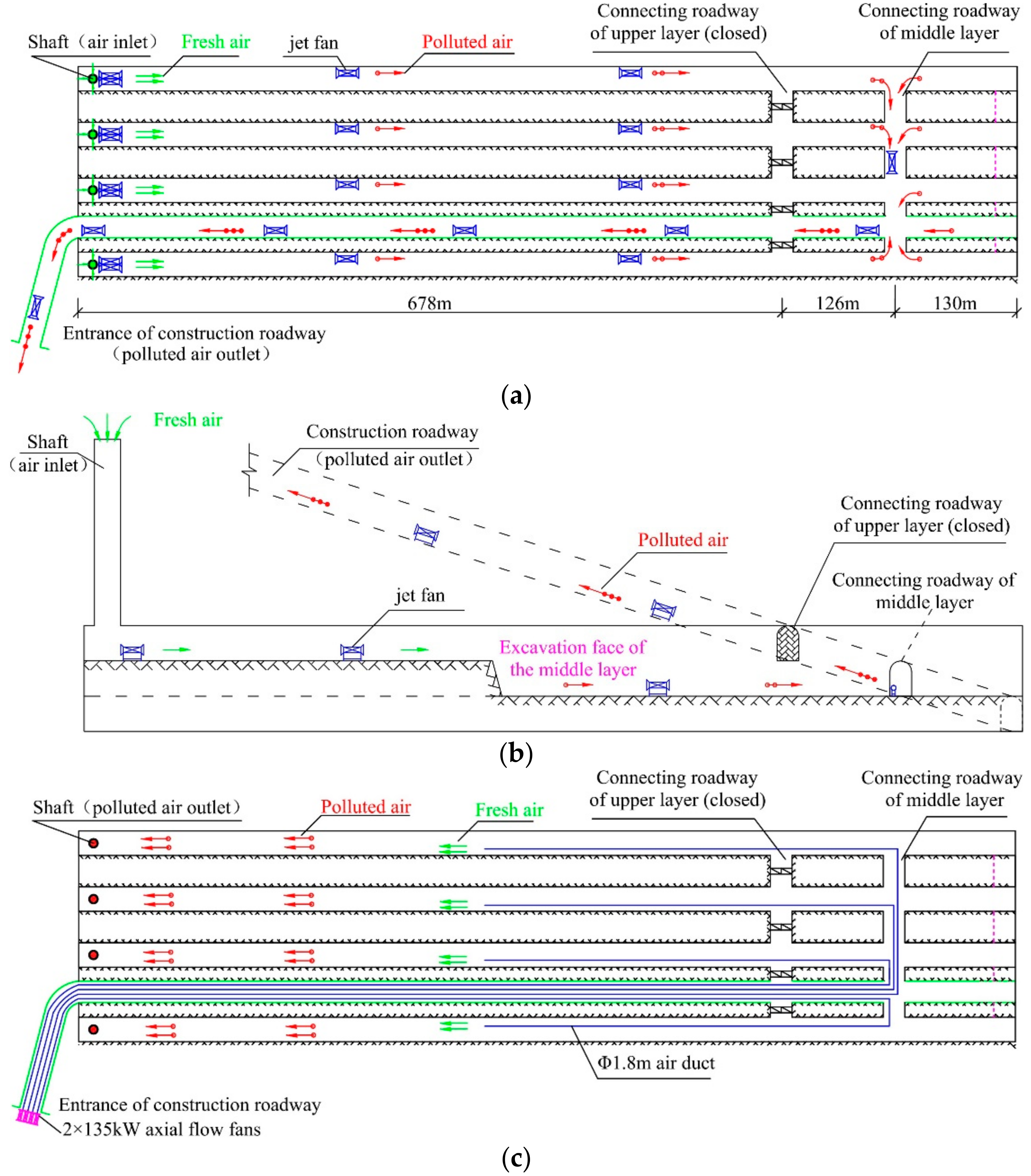 Sustainability 10 03768 g004a