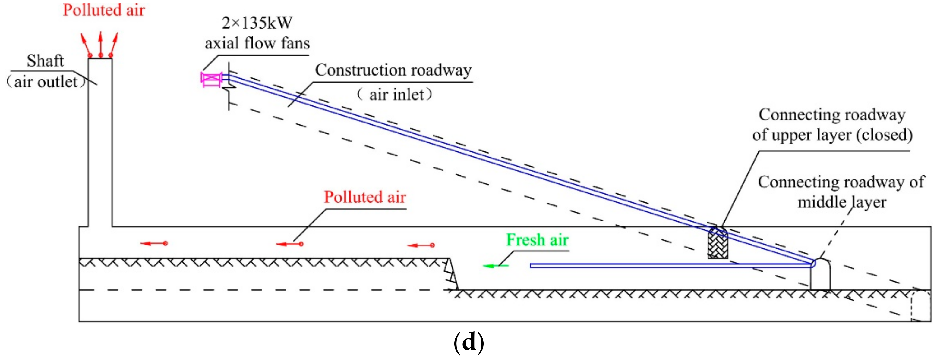 Sustainability 10 03768 g004b