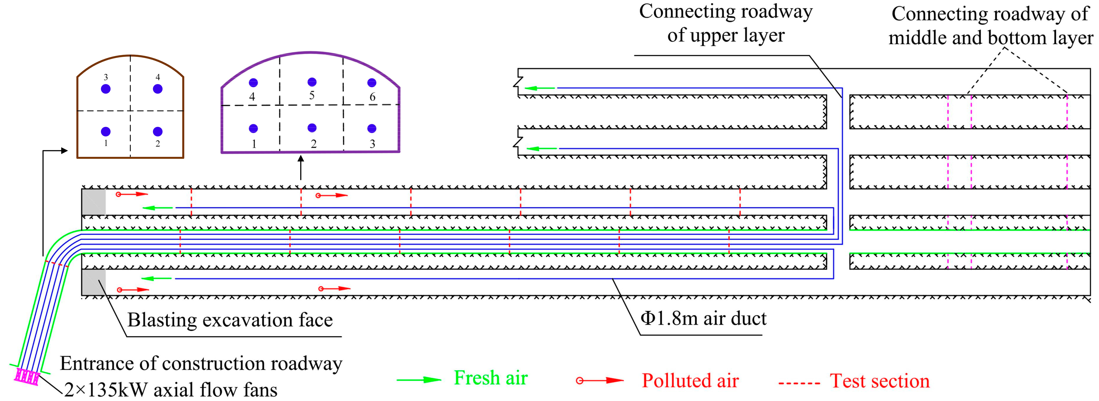 Sustainability 10 03768 g005