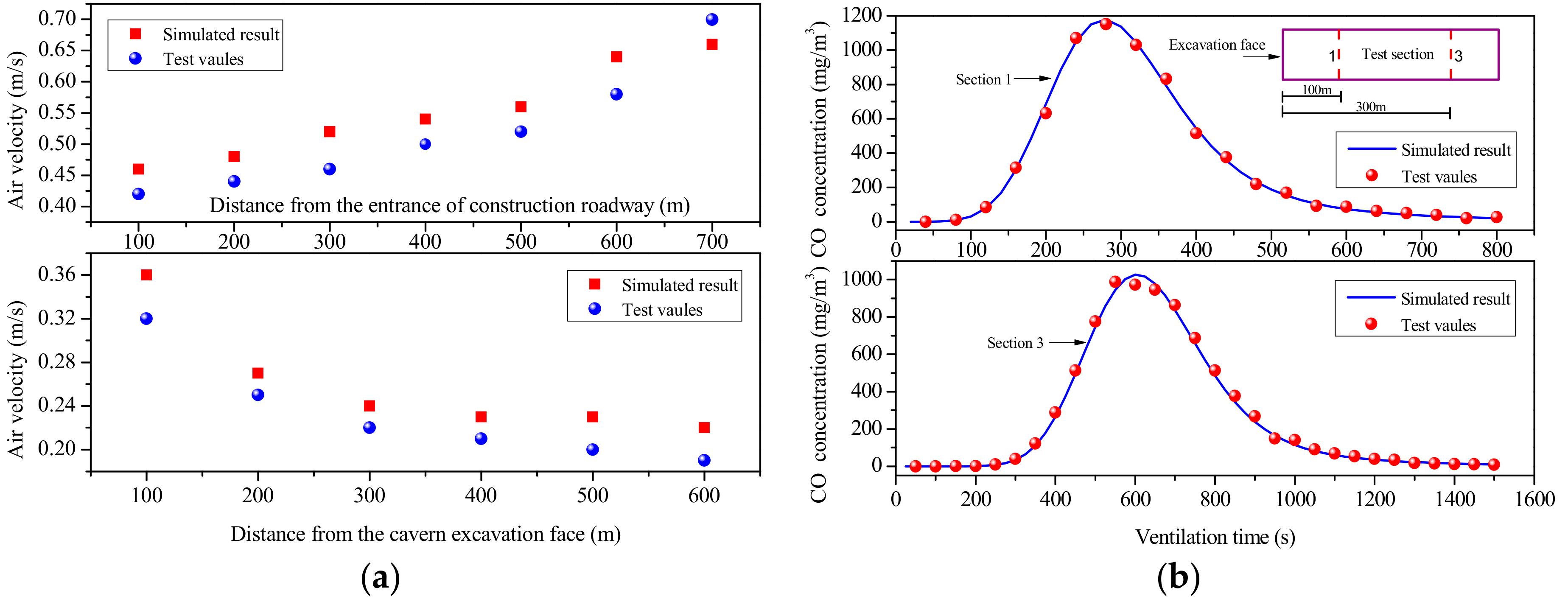 Sustainability 10 03768 g007