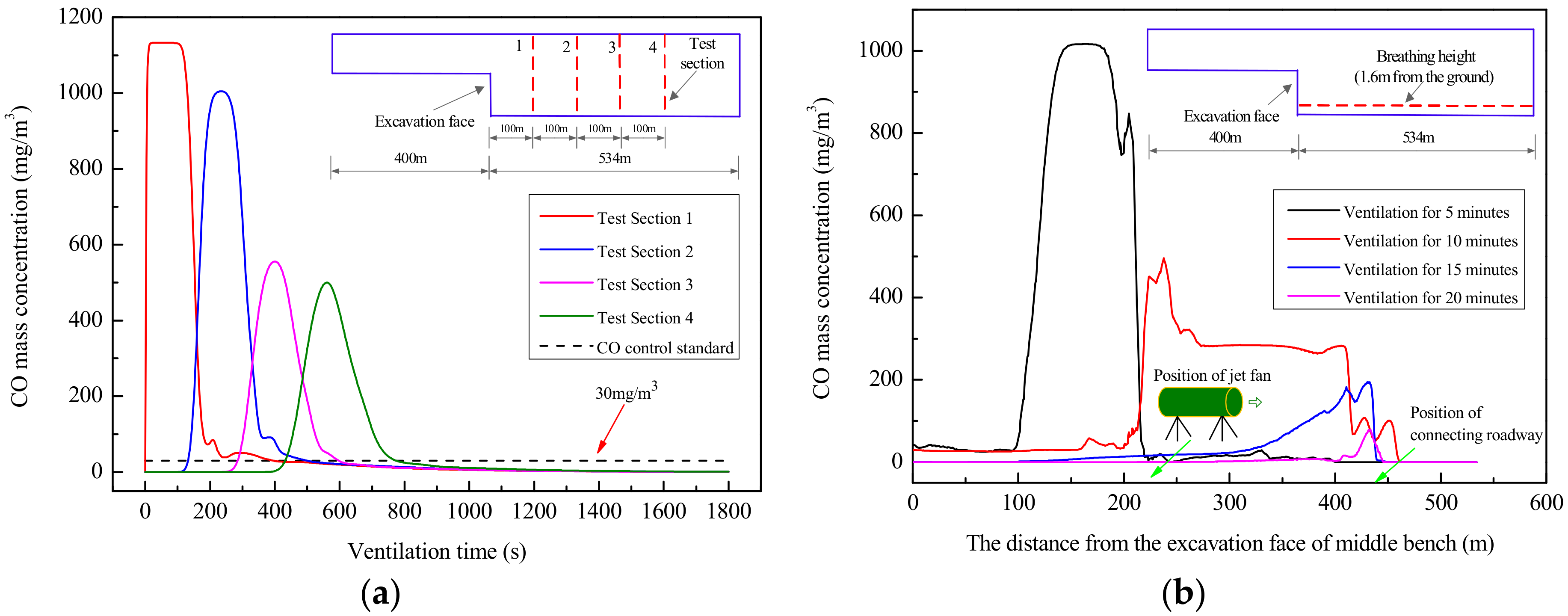 Sustainability 10 03768 g009