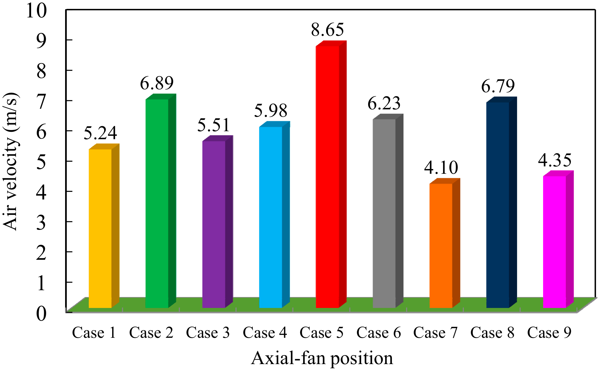 Sustainability 10 03768 g011