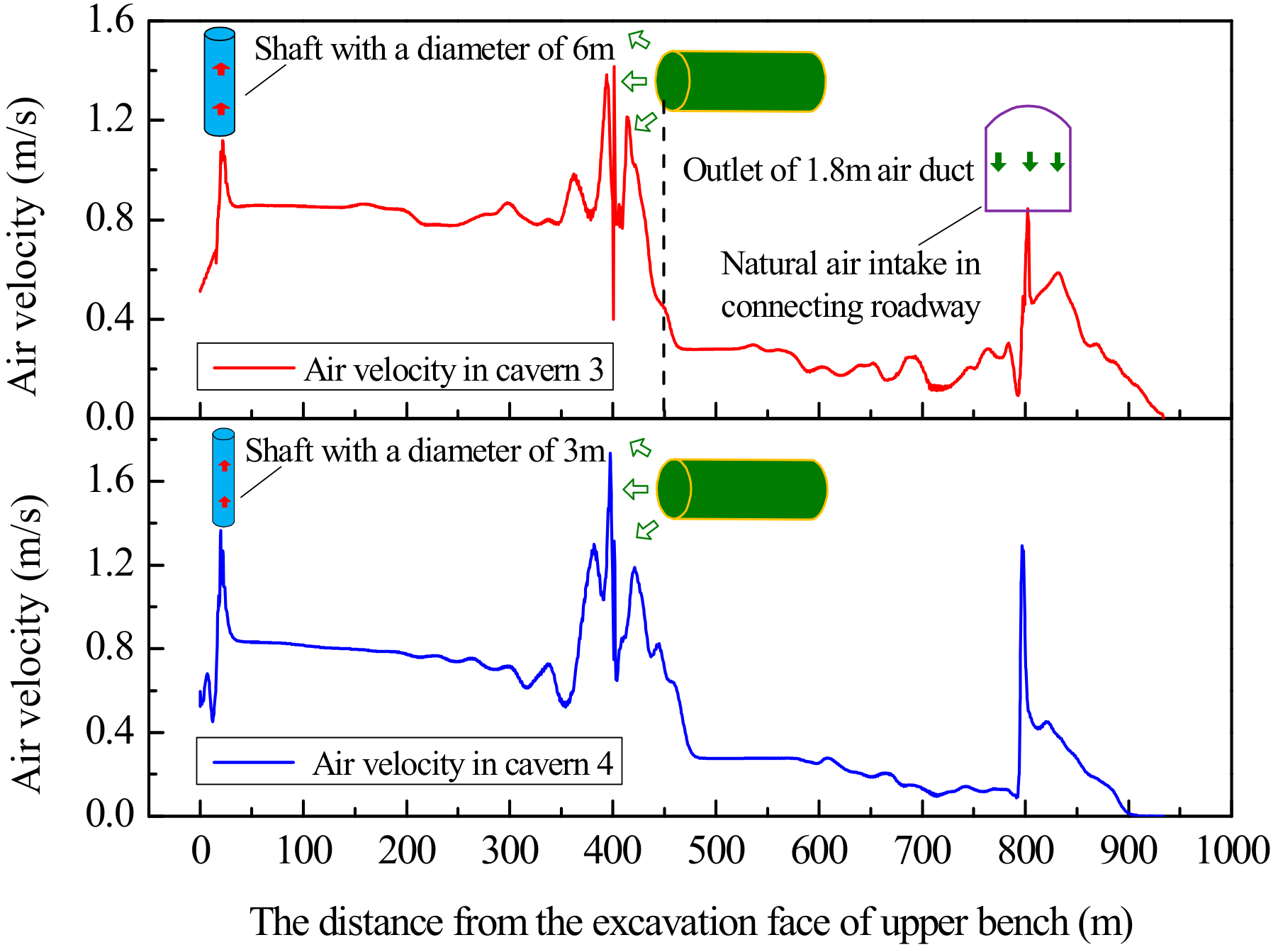 Sustainability 10 03768 g013