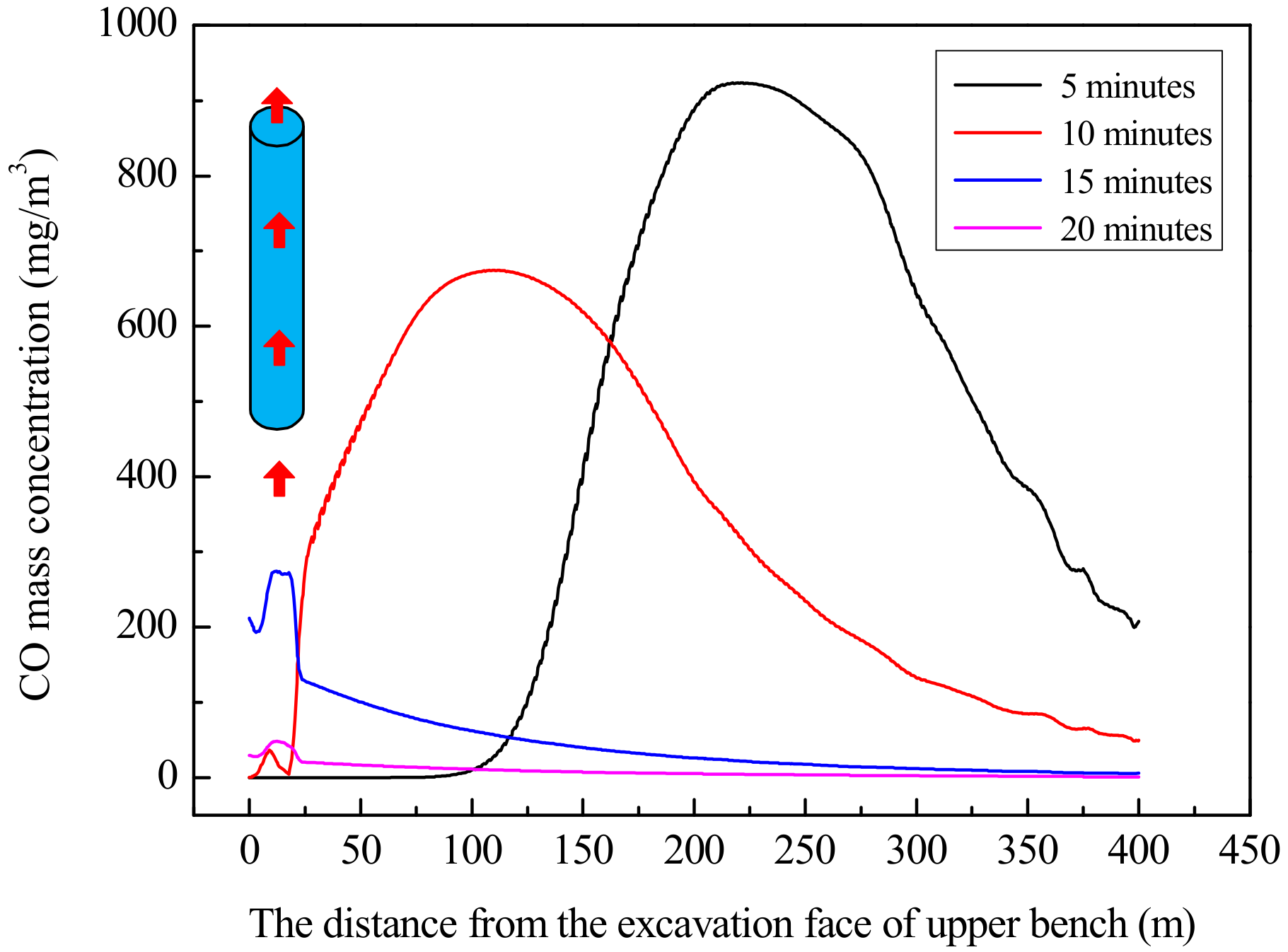 Sustainability 10 03768 g014