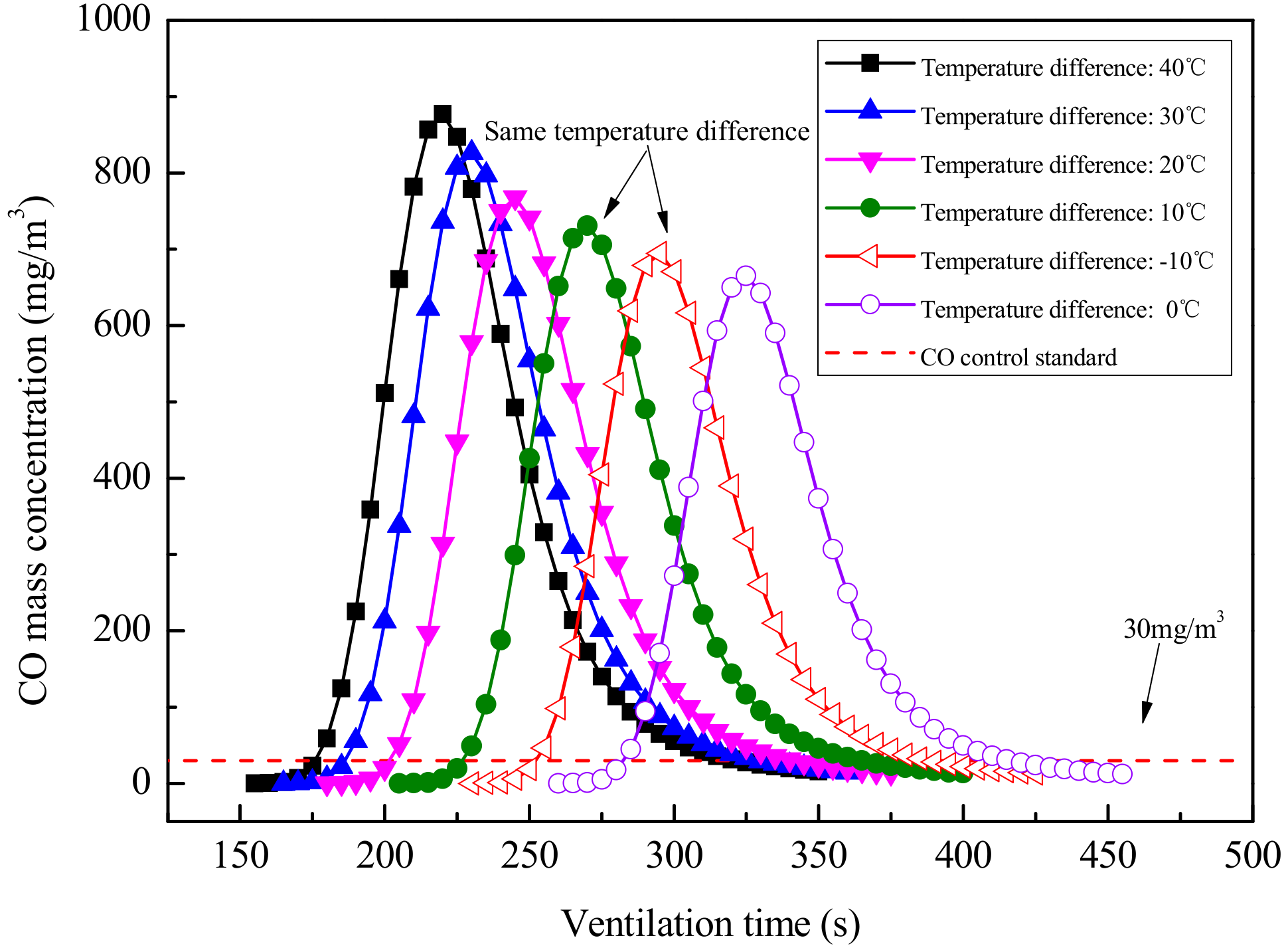 Sustainability 10 03768 g016