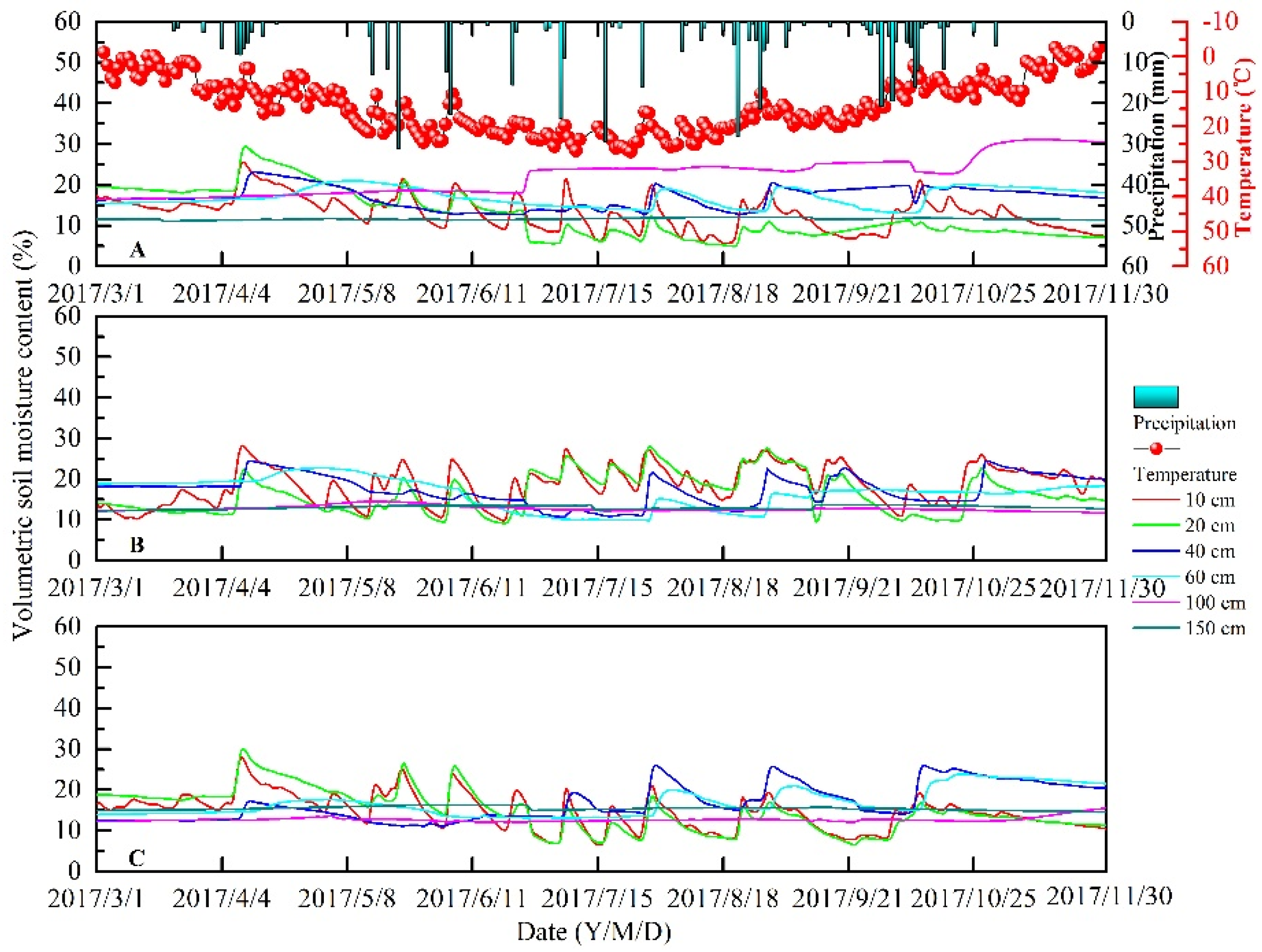 Sustainability 10 03793 g003