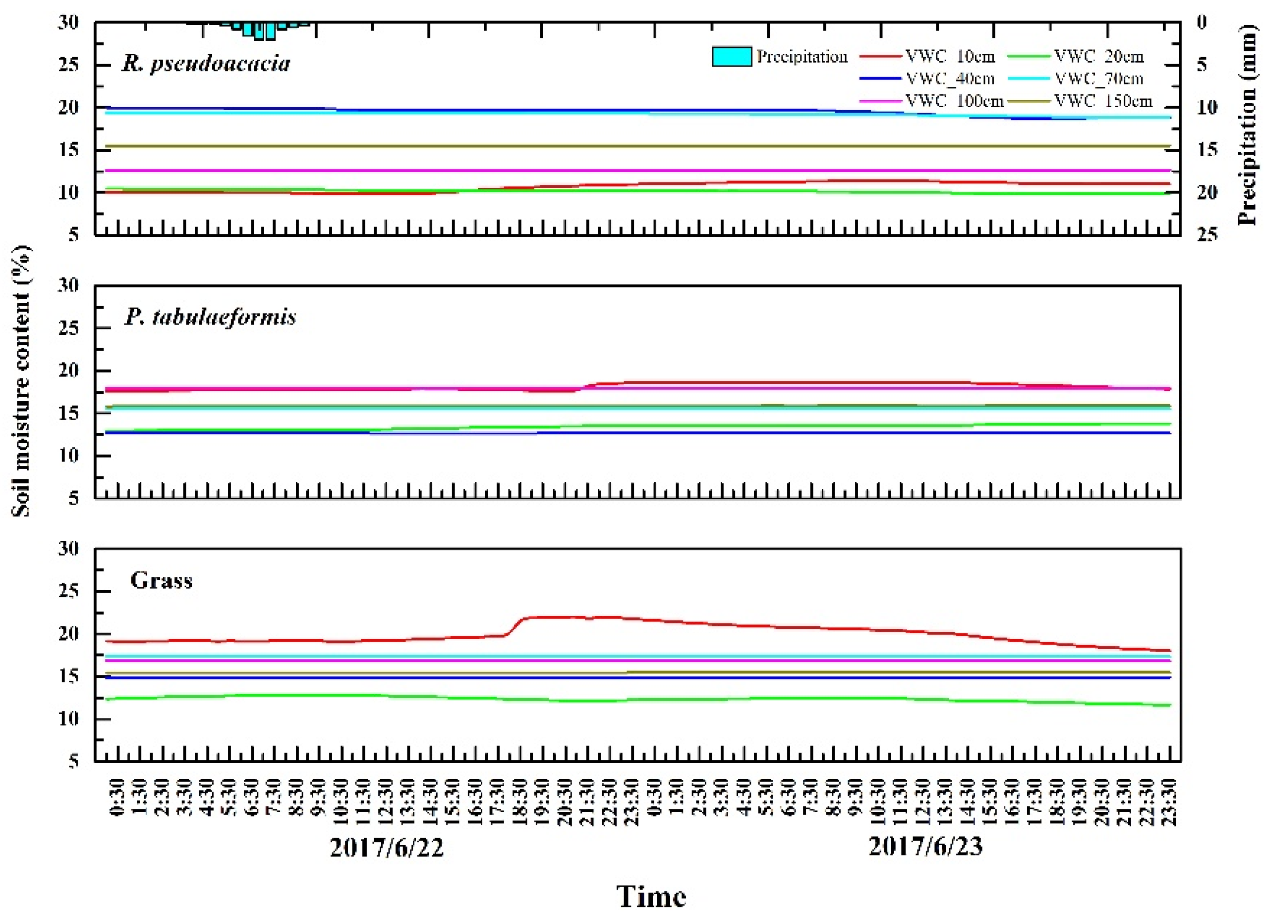 Sustainability 10 03793 g004