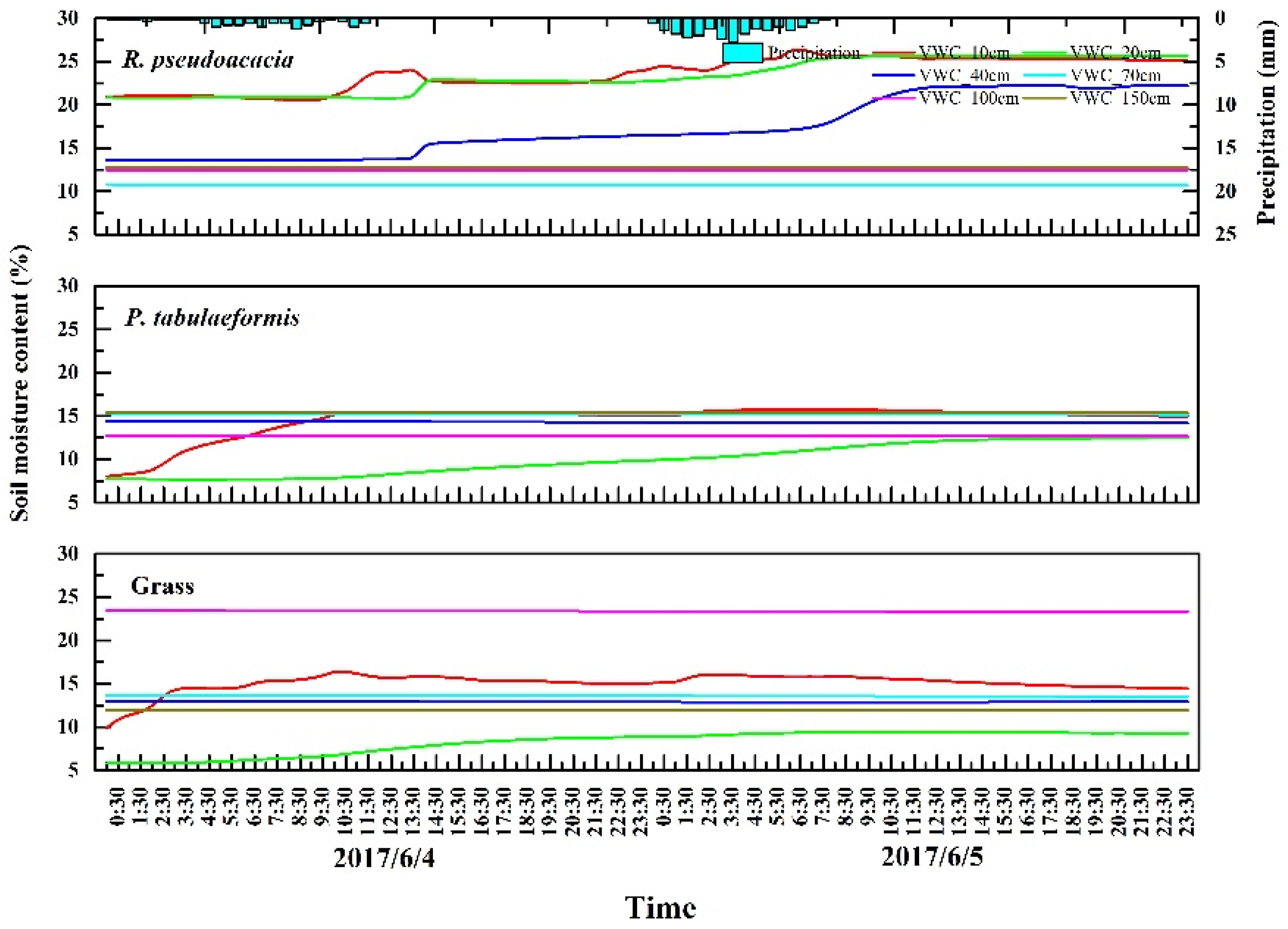 Sustainability 10 03793 g006