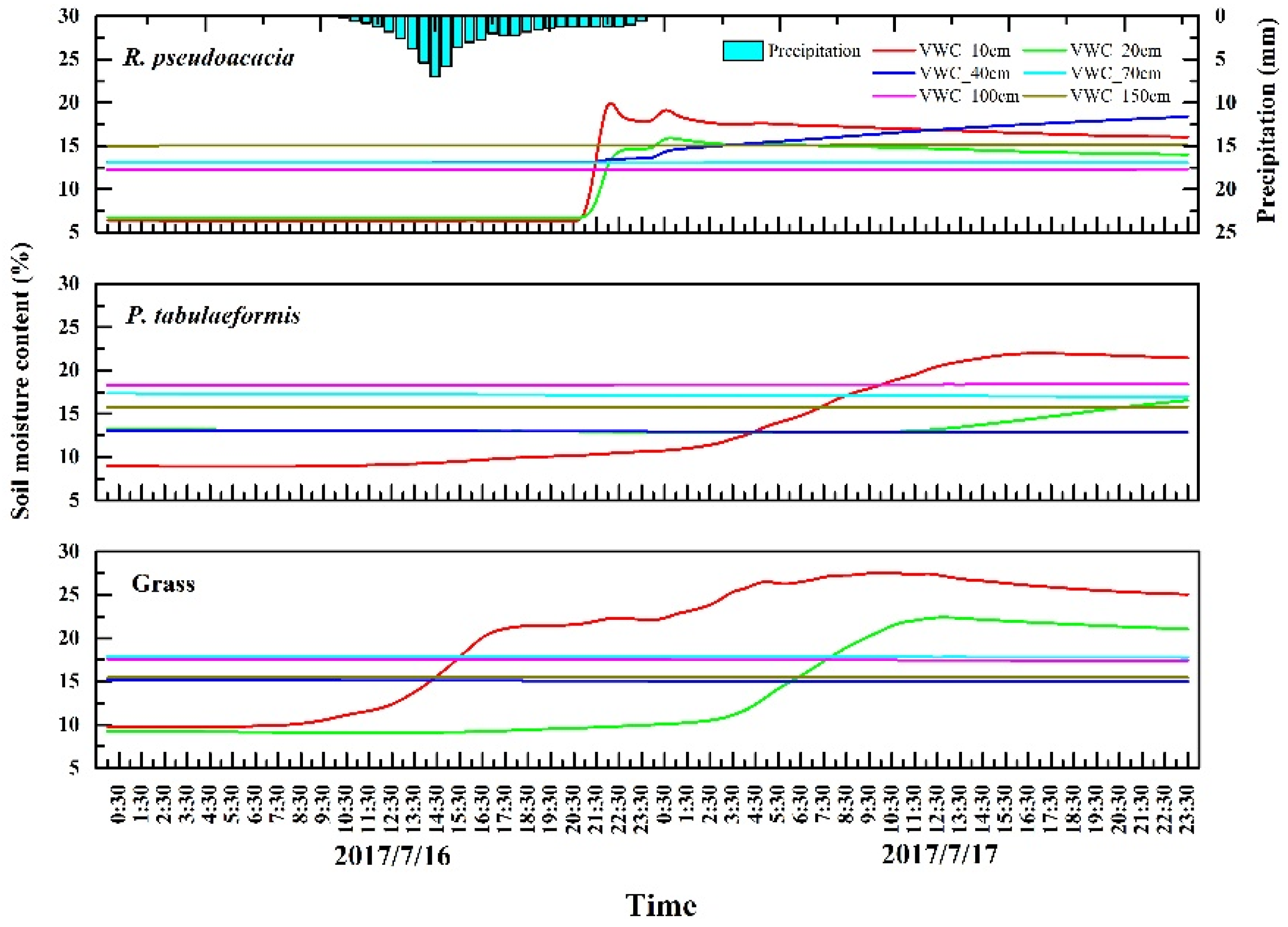 Sustainability 10 03793 g007