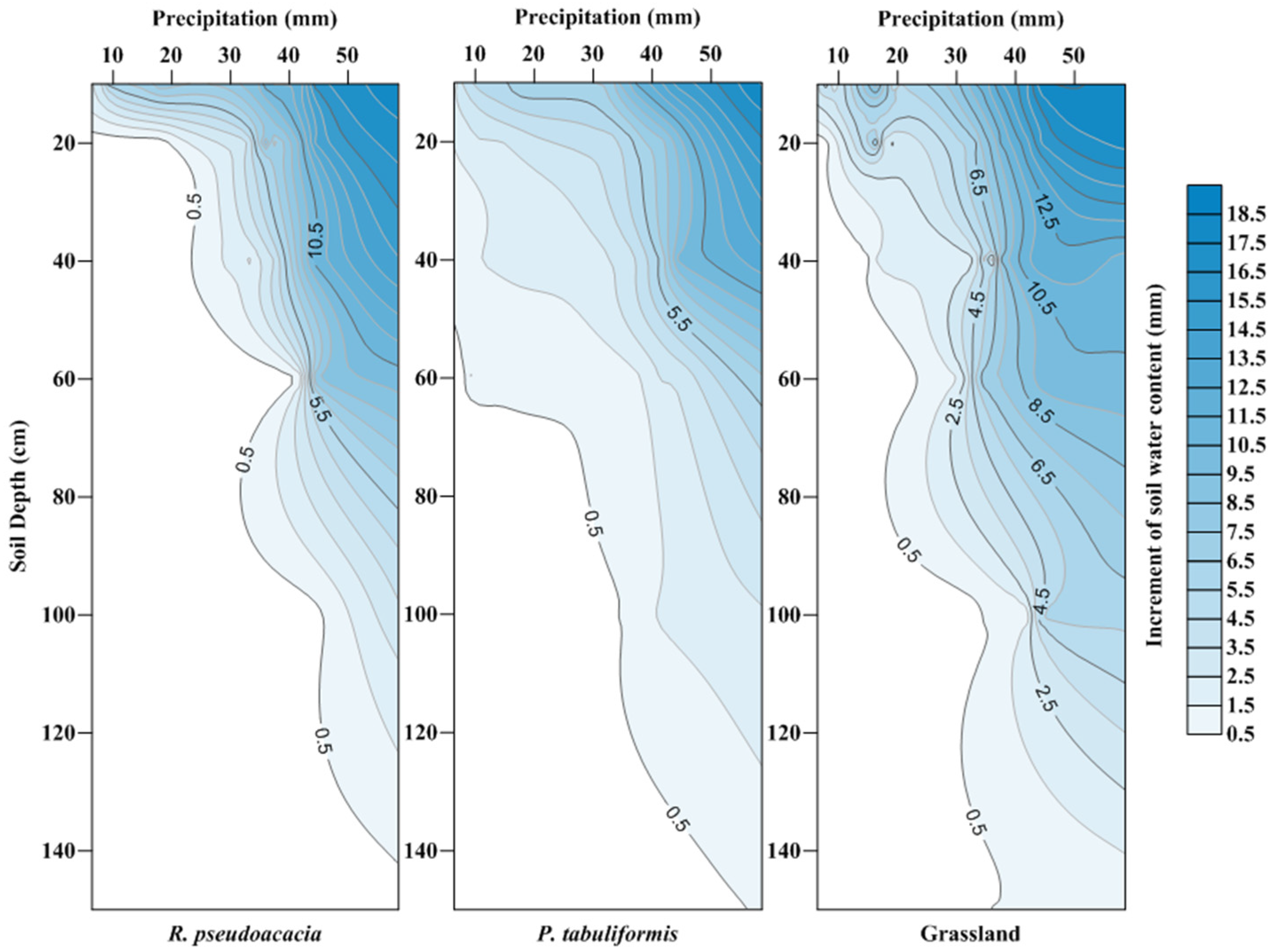 Sustainability 10 03793 g008