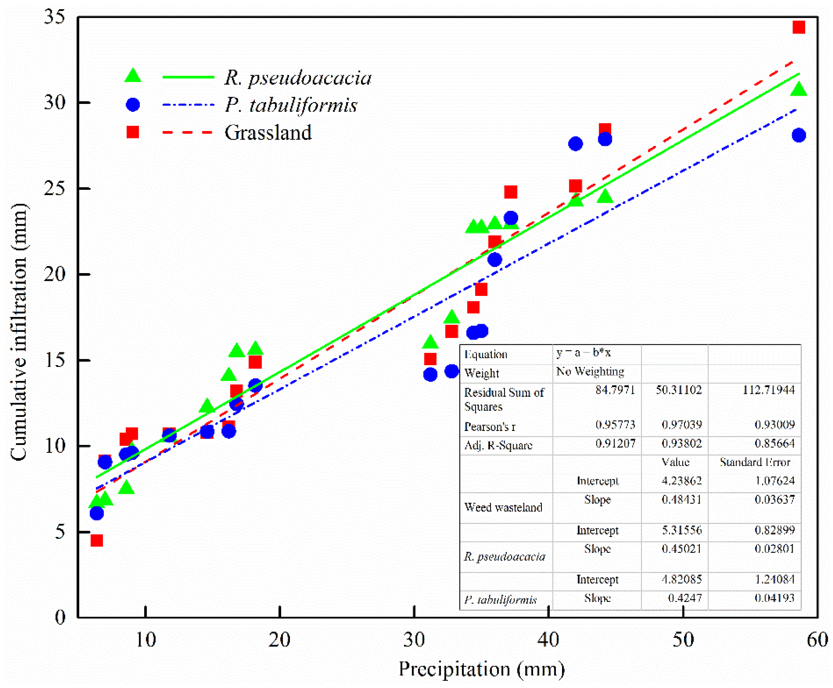 Sustainability 10 03793 g009