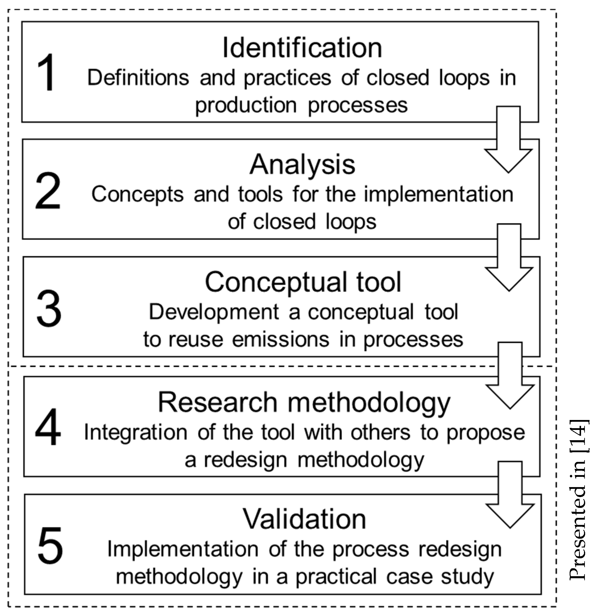 Sustainability 10 03912 g001