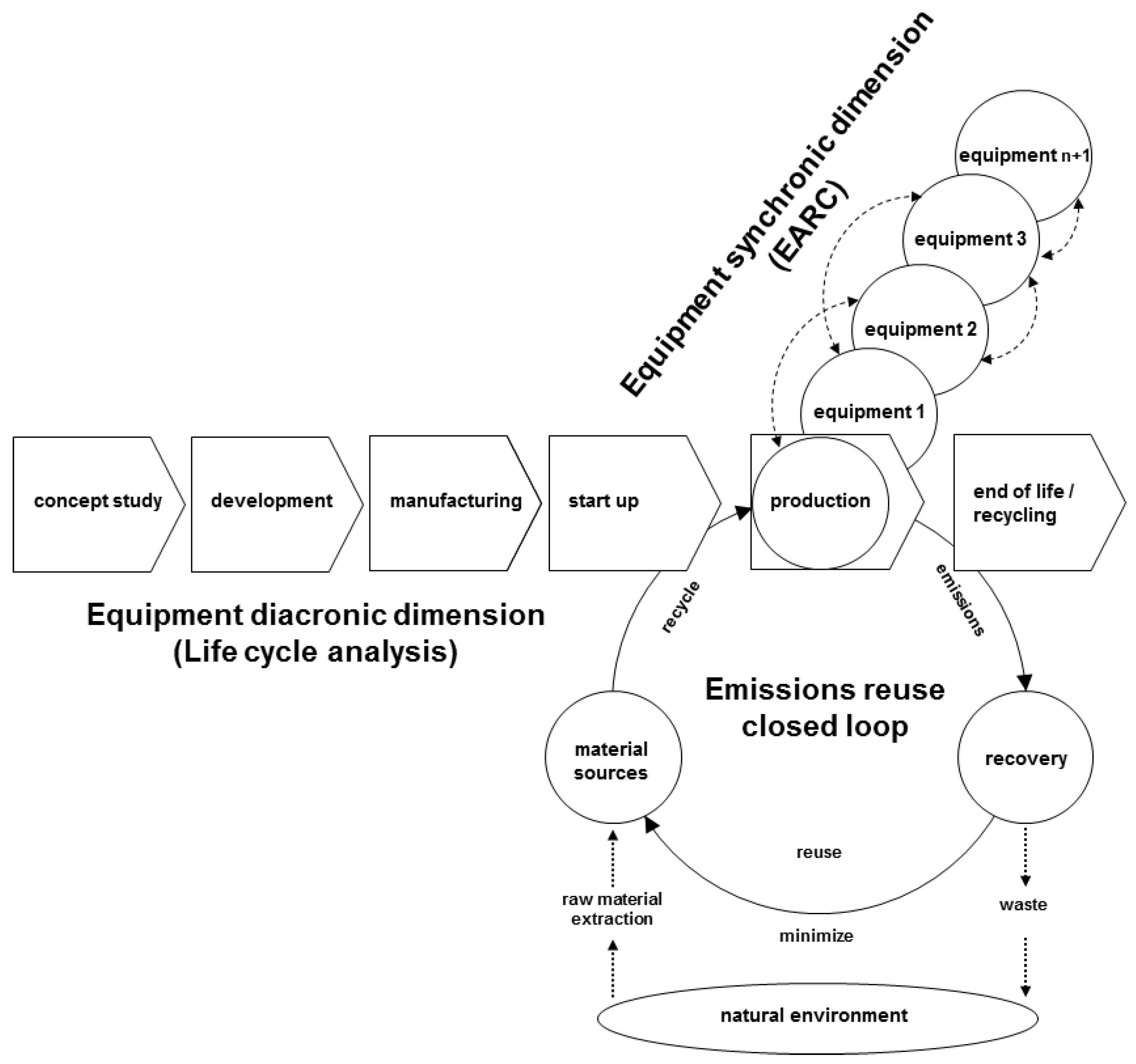 Sustainability 10 03912 g004
