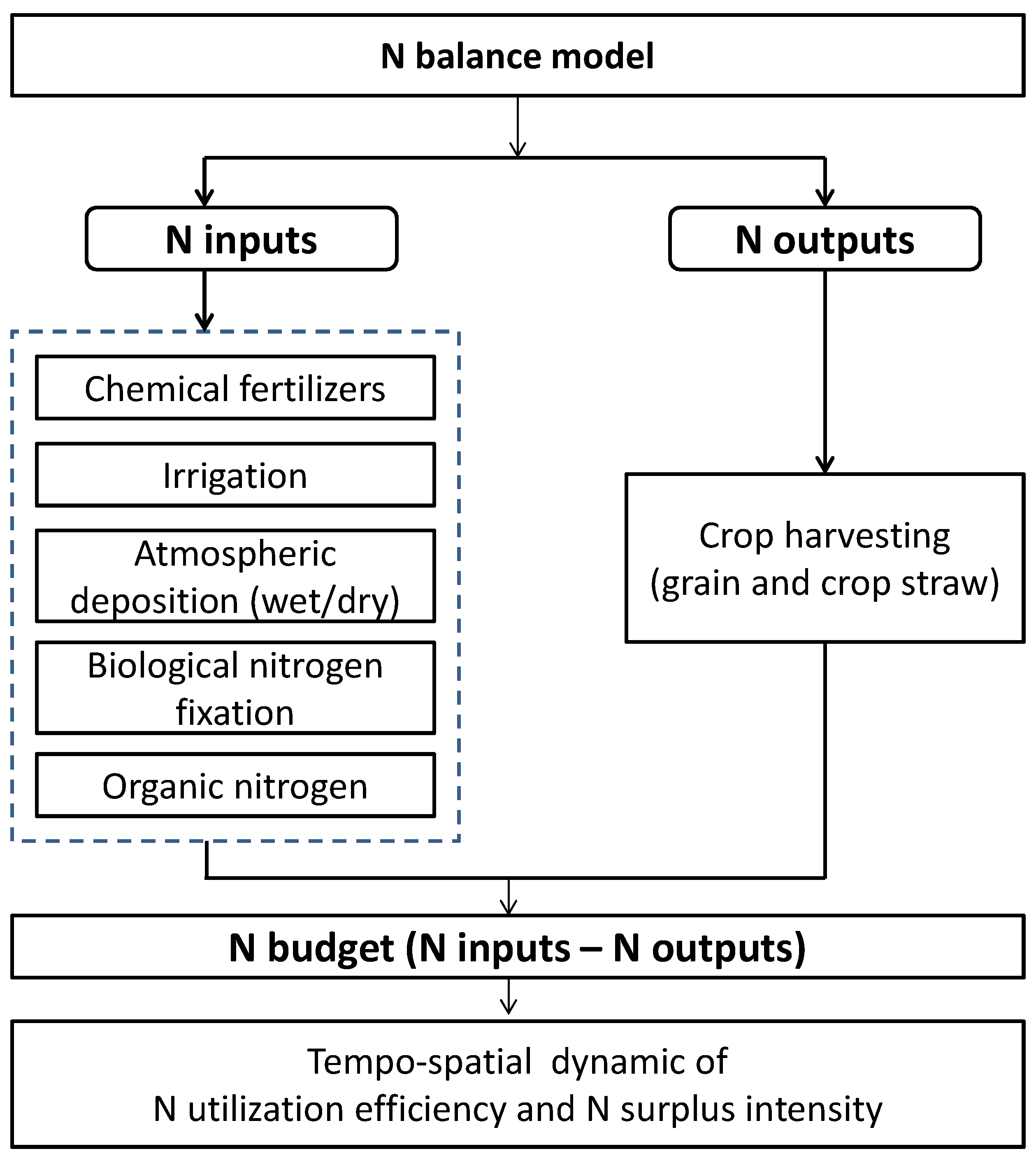 Sustainability 10 04011 g002