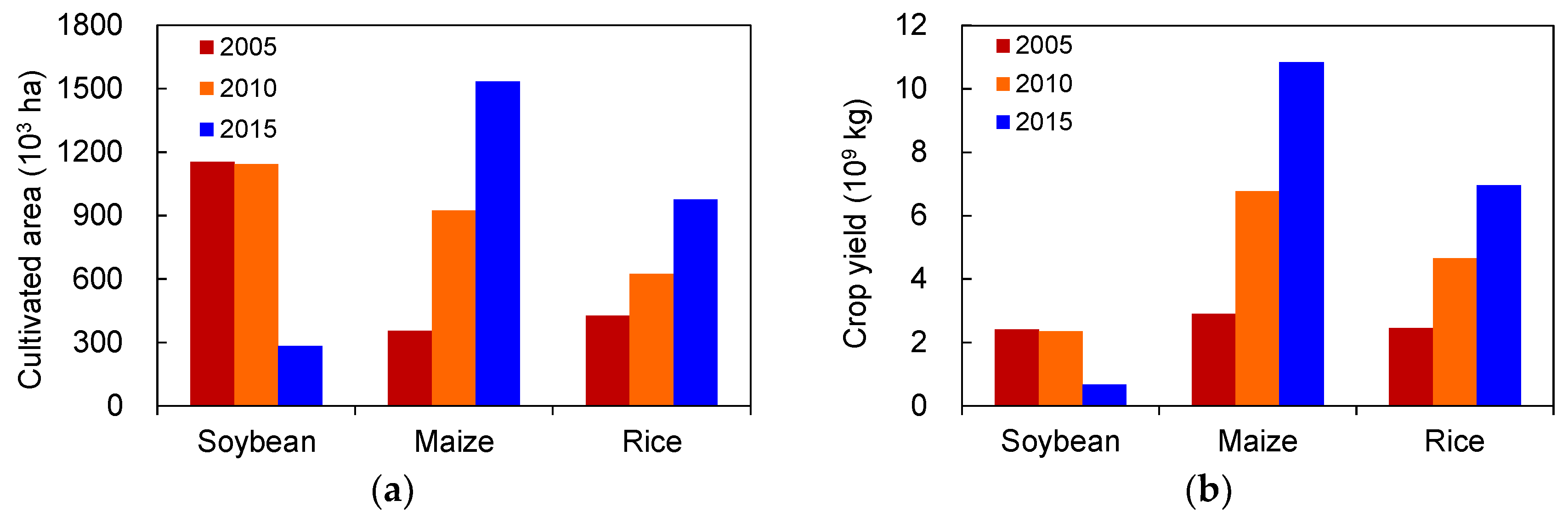 Sustainability 10 04011 g005