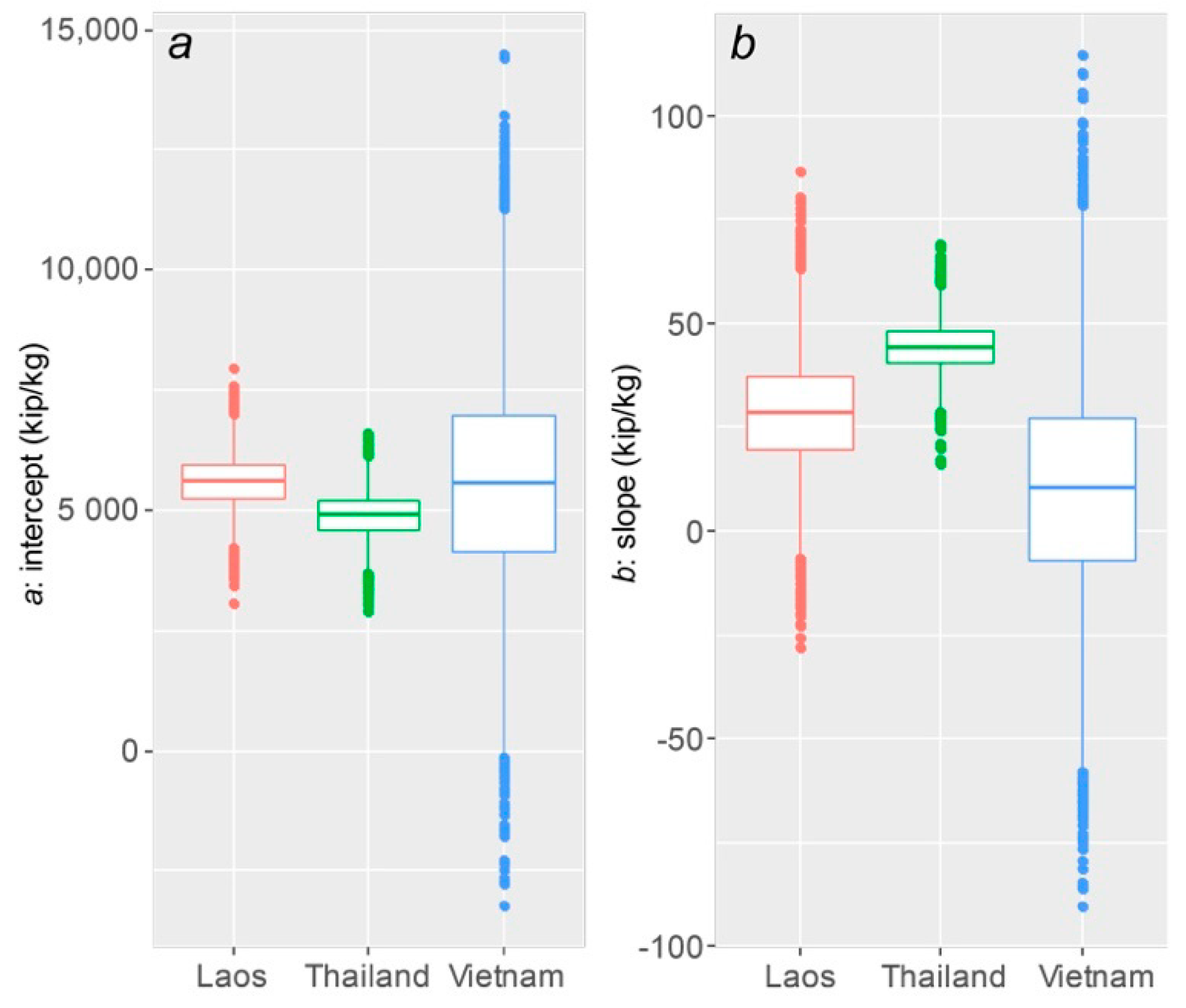 Sustainability 10 04151 g003