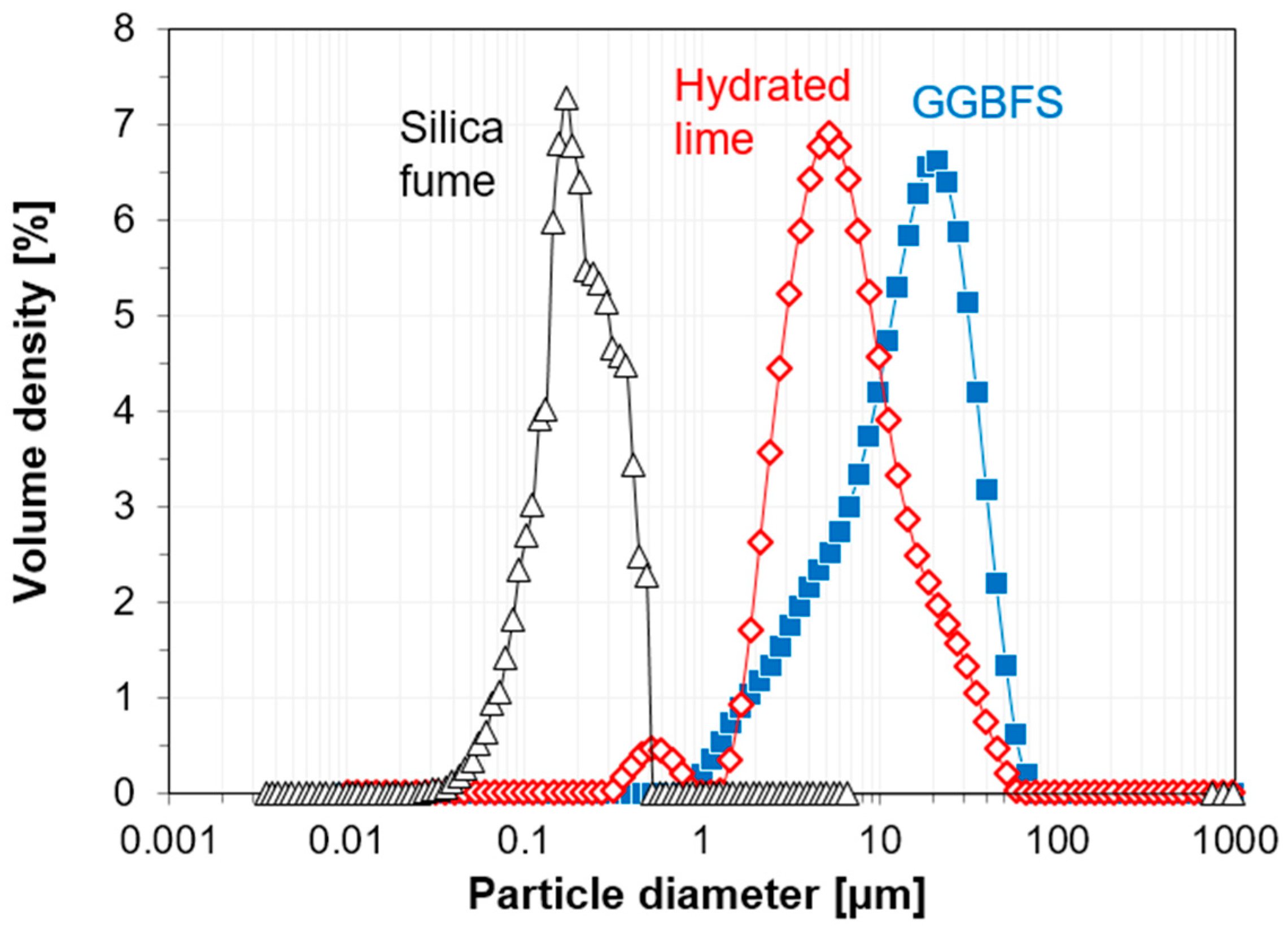 Sustainability 10 04290 g002