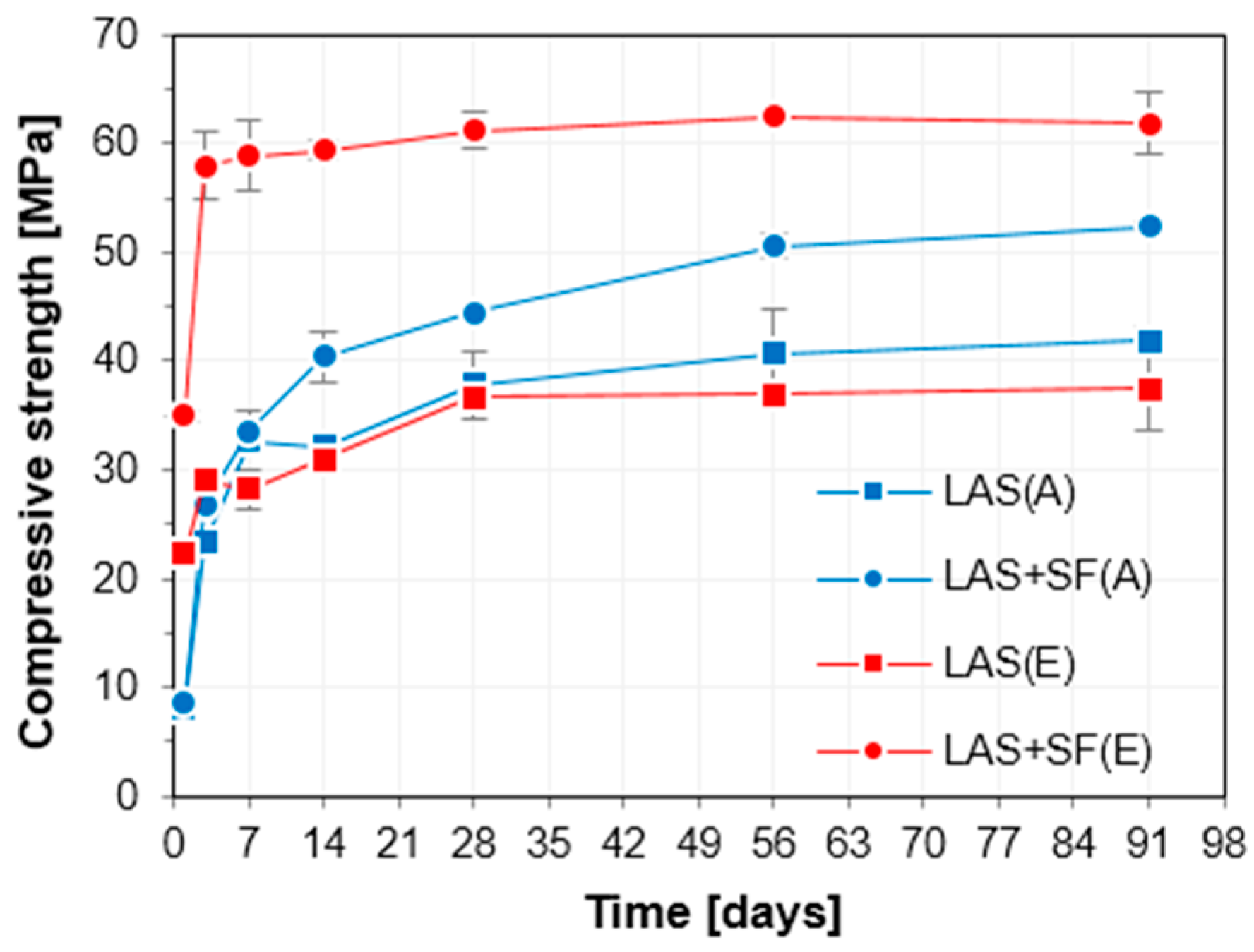Sustainability 10 04290 g003