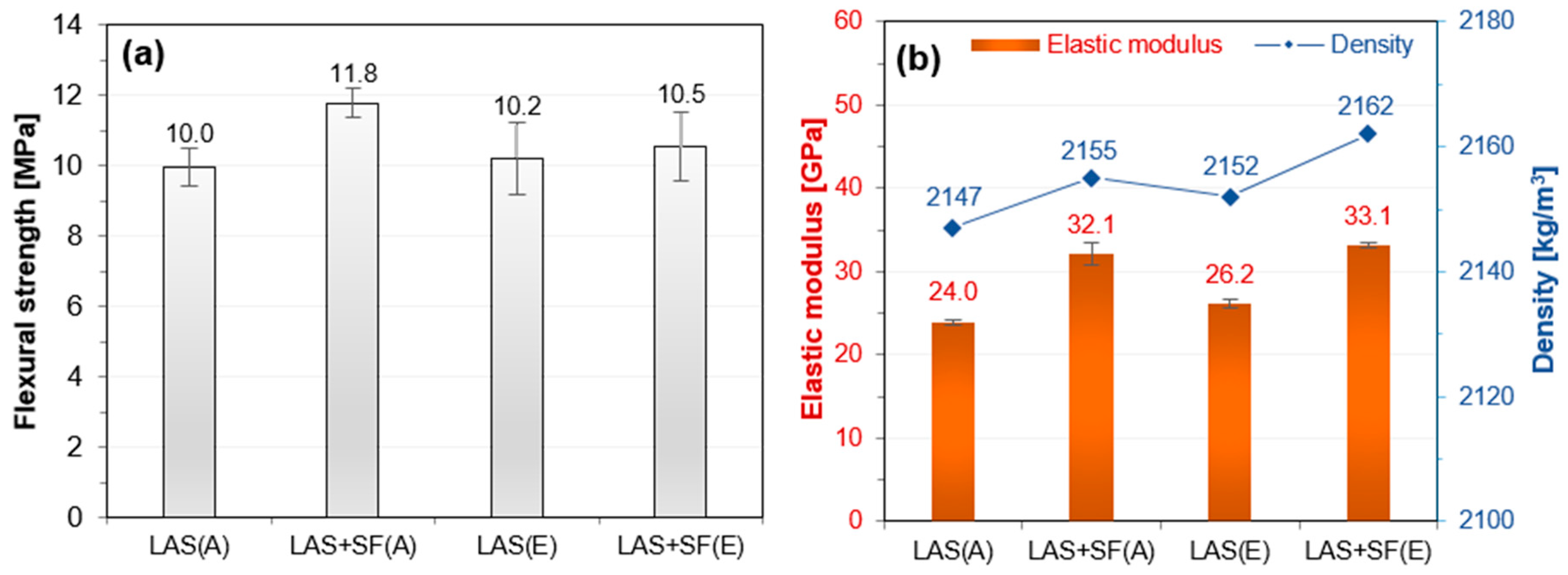 Sustainability 10 04290 g004