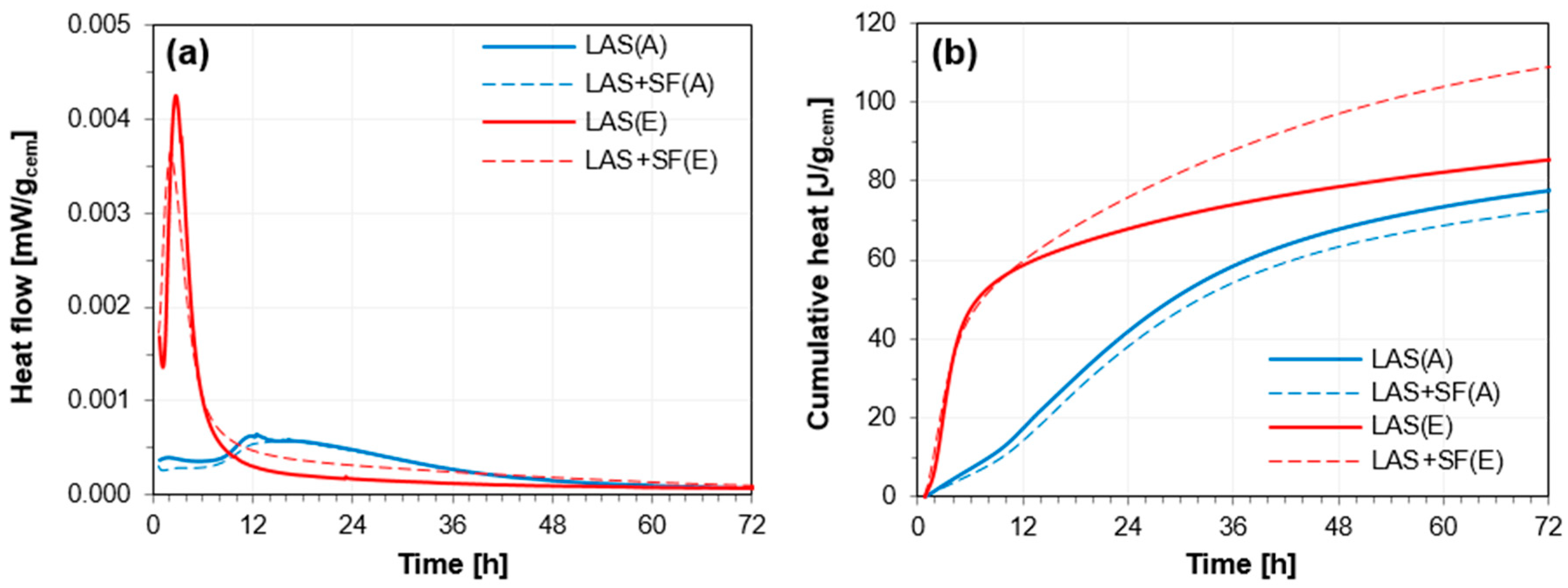 Sustainability 10 04290 g005