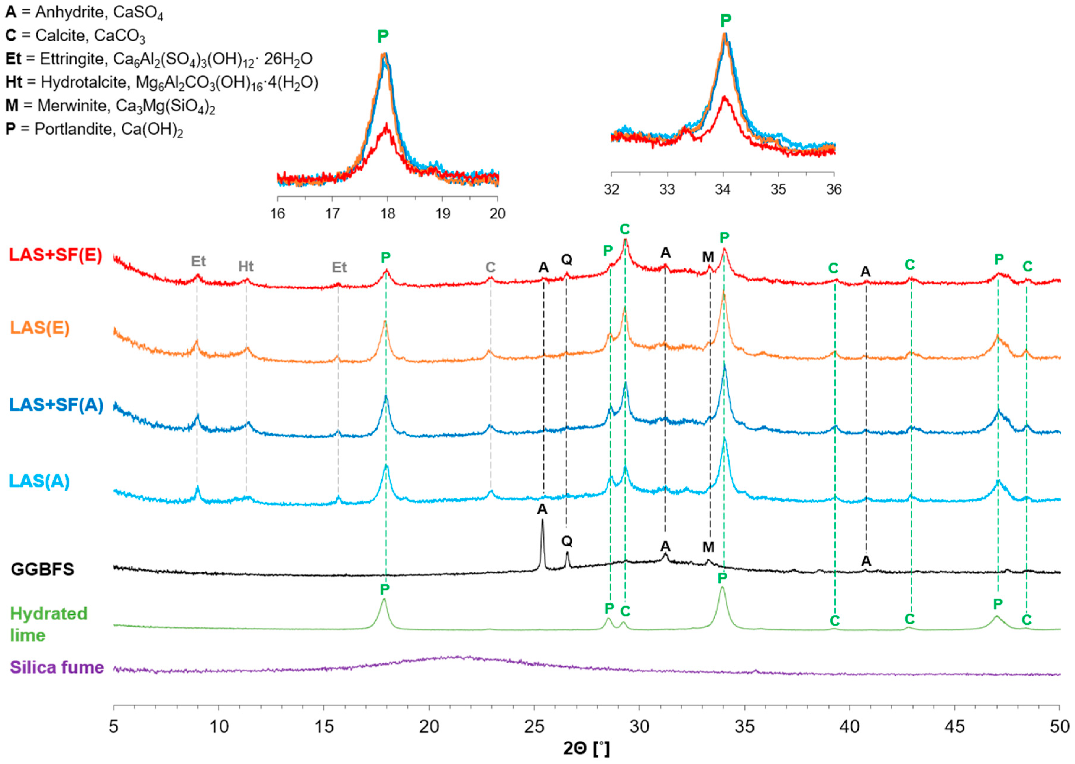 Sustainability 10 04290 g006