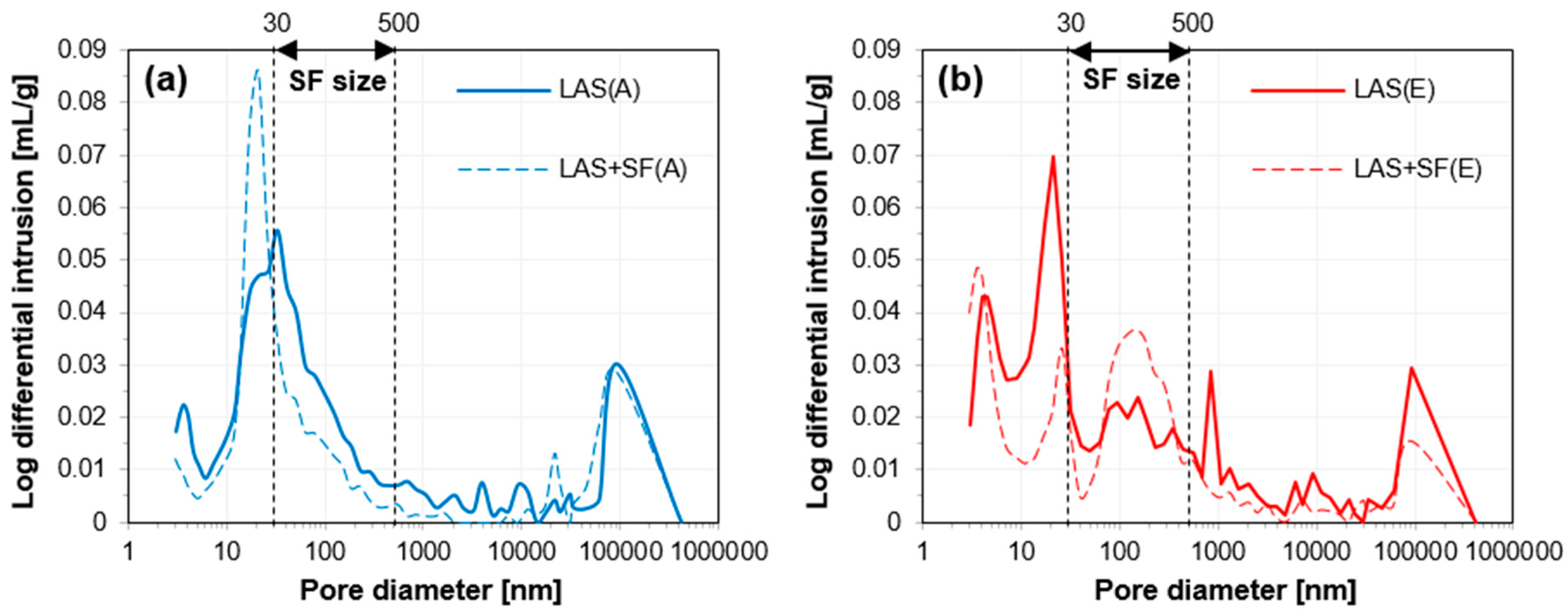 Sustainability 10 04290 g007