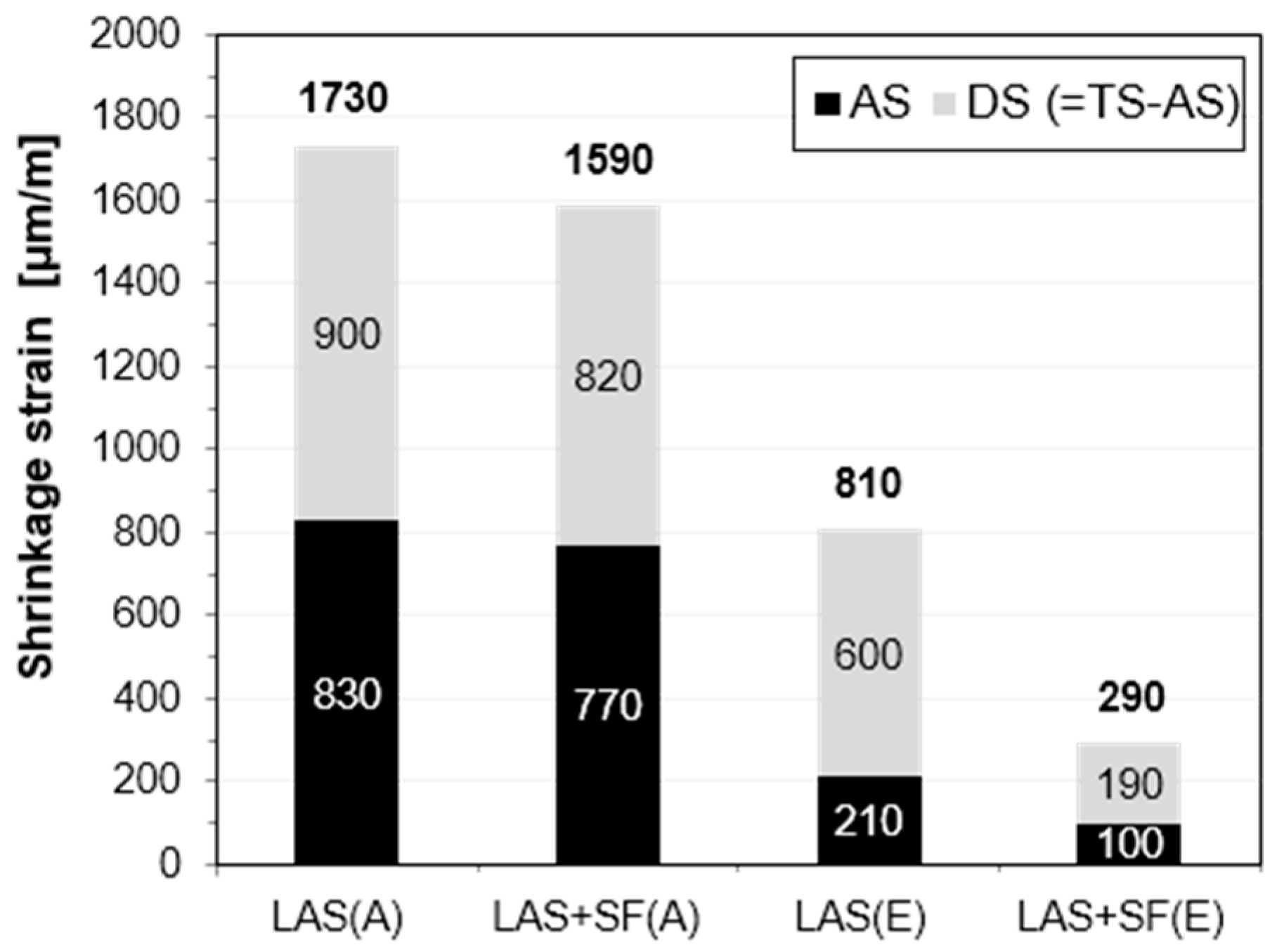 Sustainability 10 04290 g009