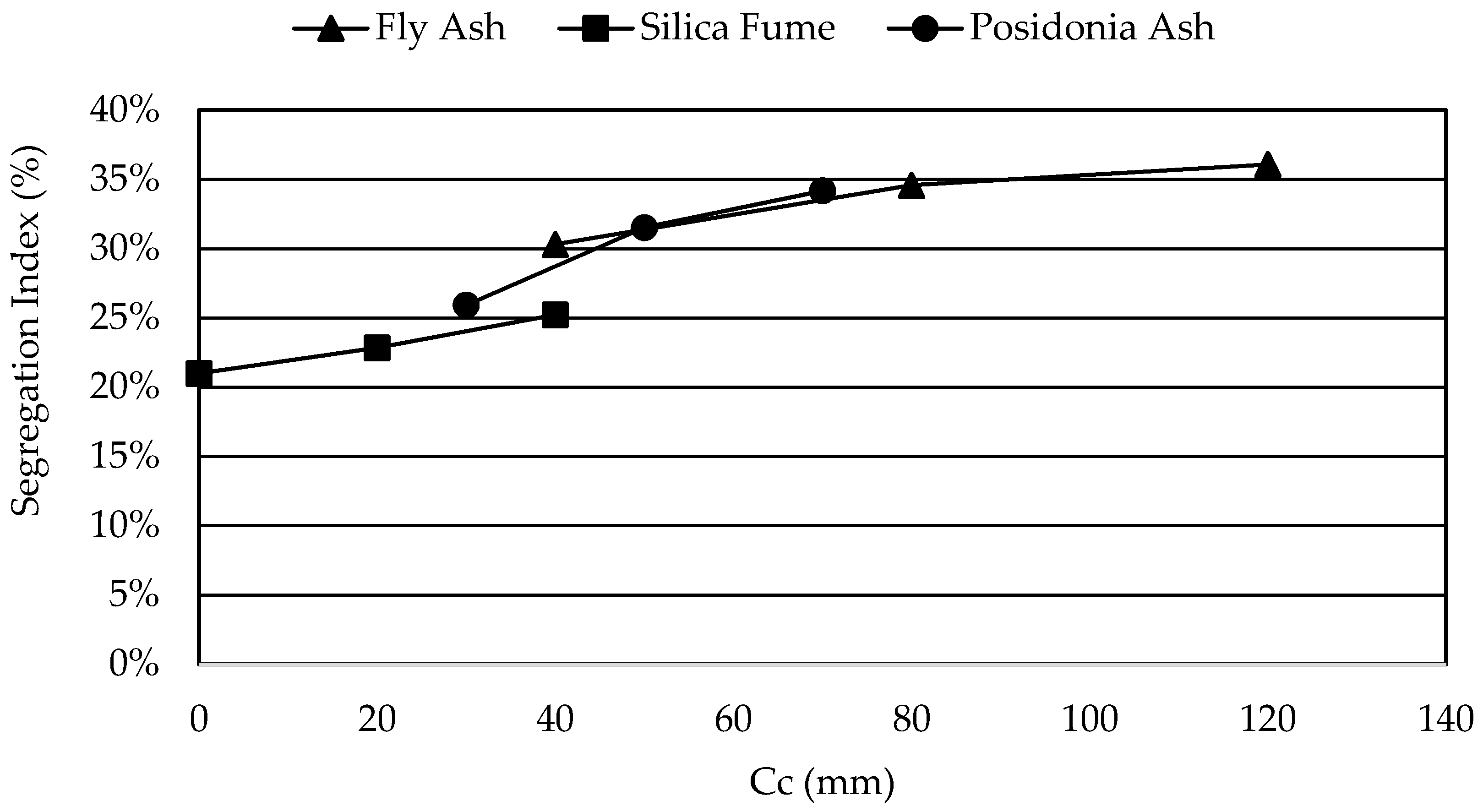Sustainability 10 04304 g008