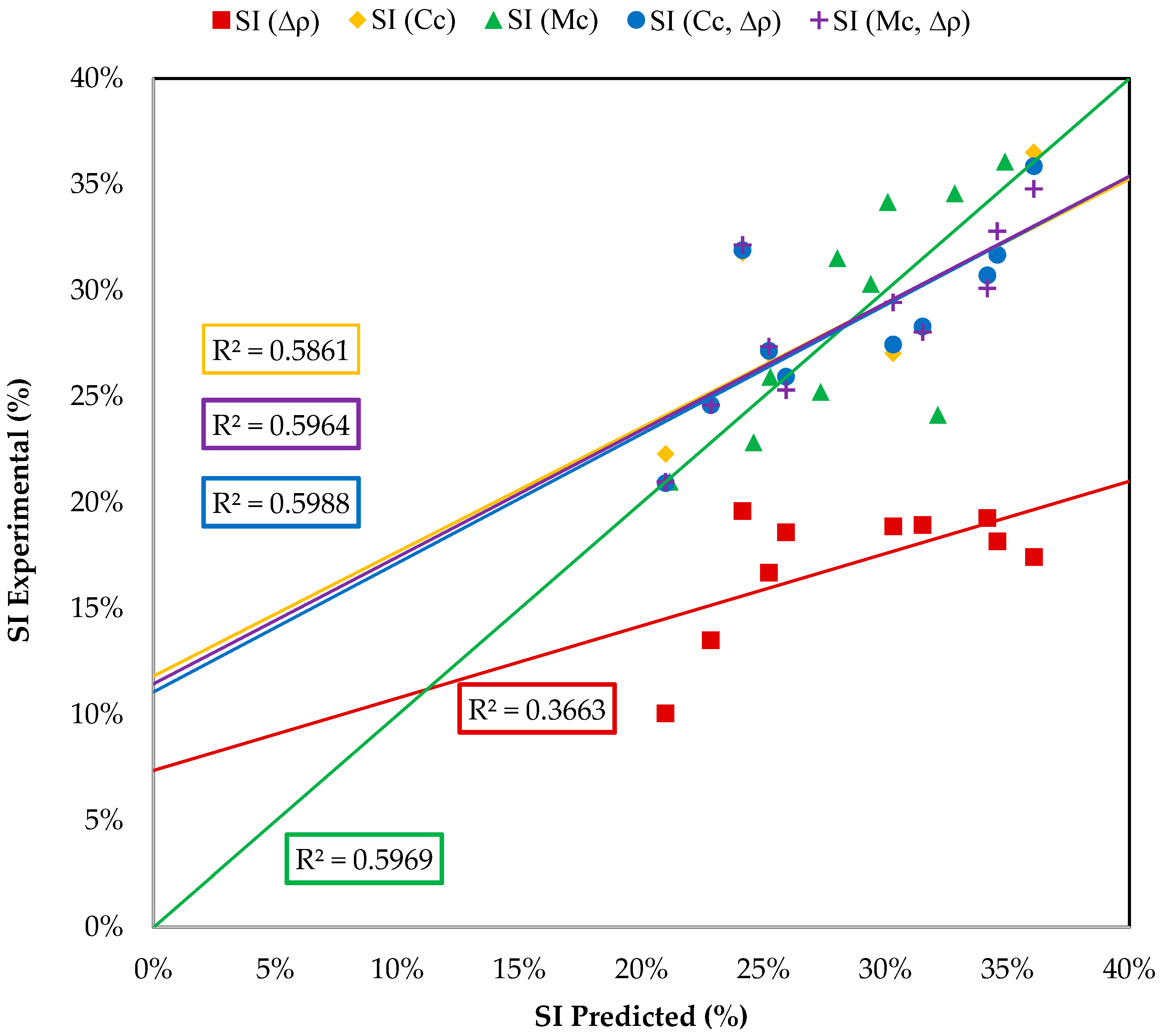 Sustainability 10 04304 g010
