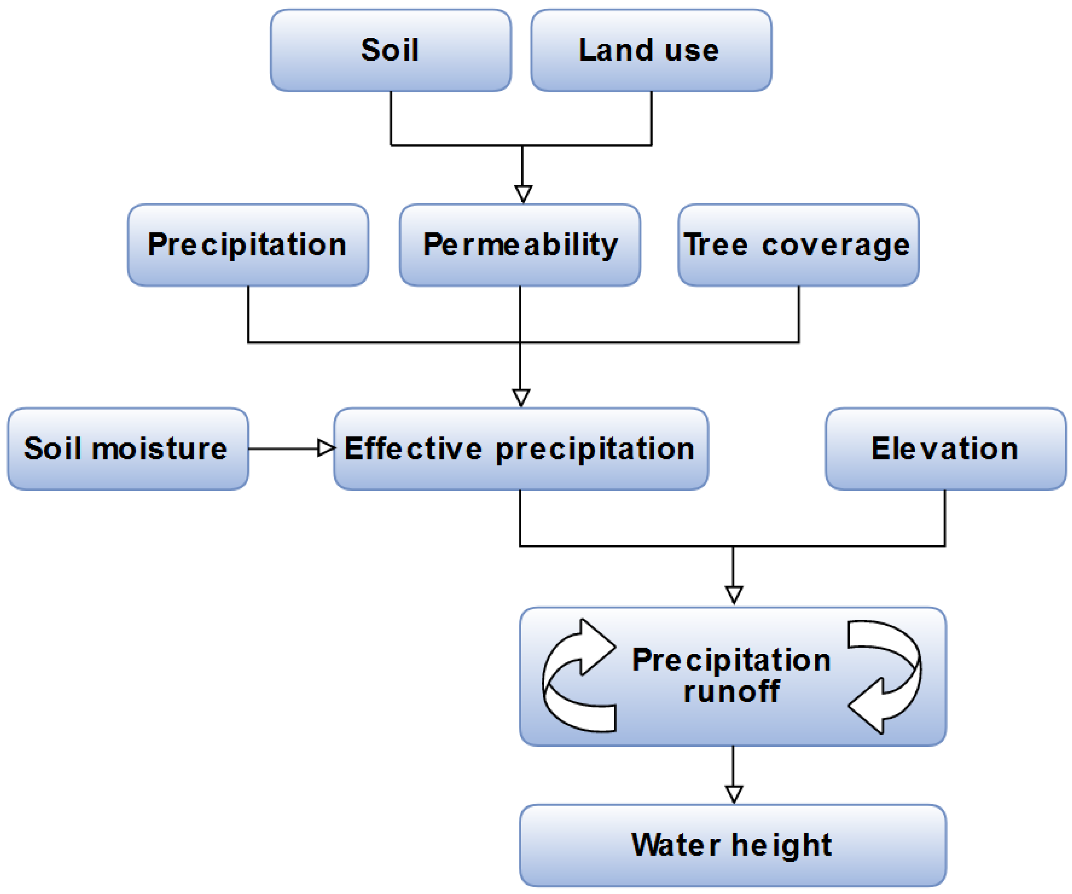 Sustainability 10 04388 g003