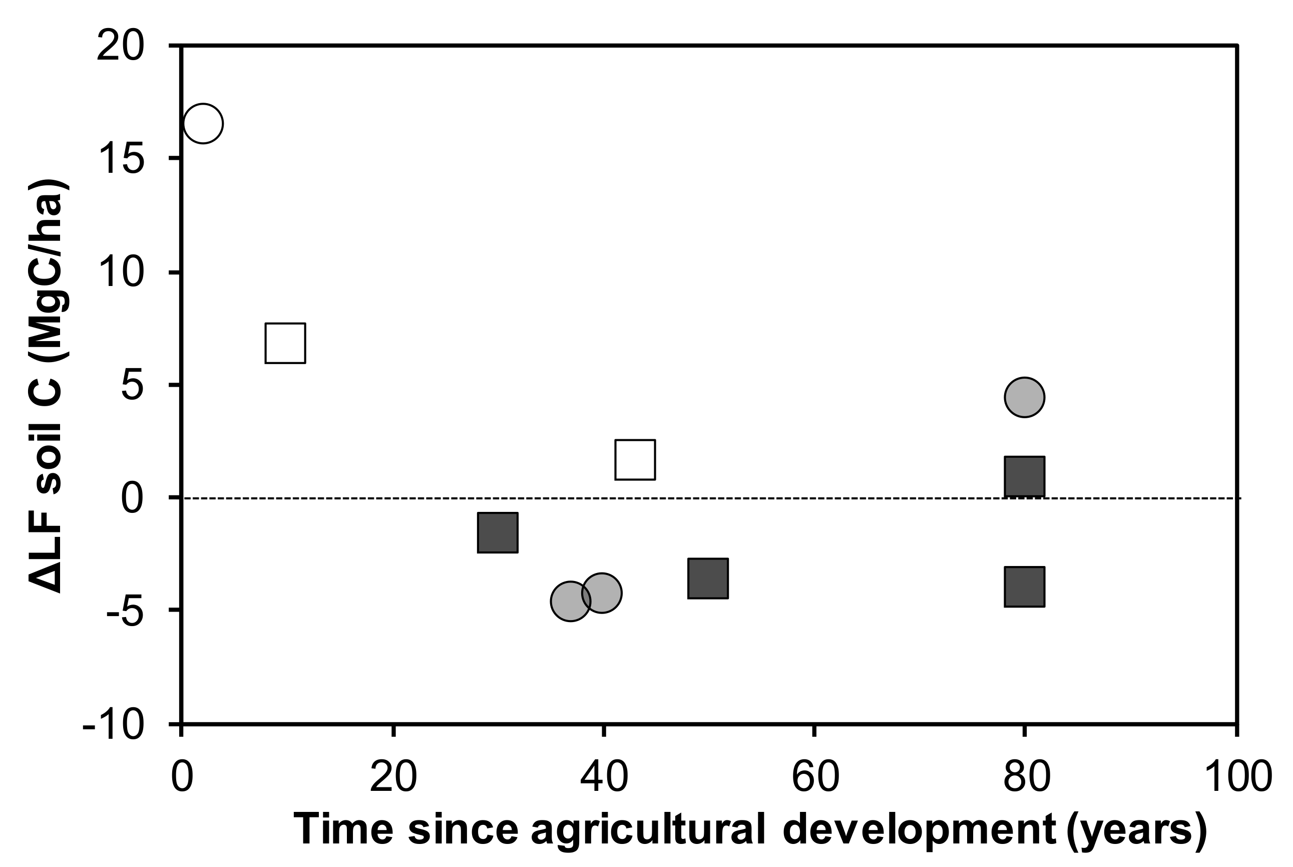 Sustainability 10 04587 g002