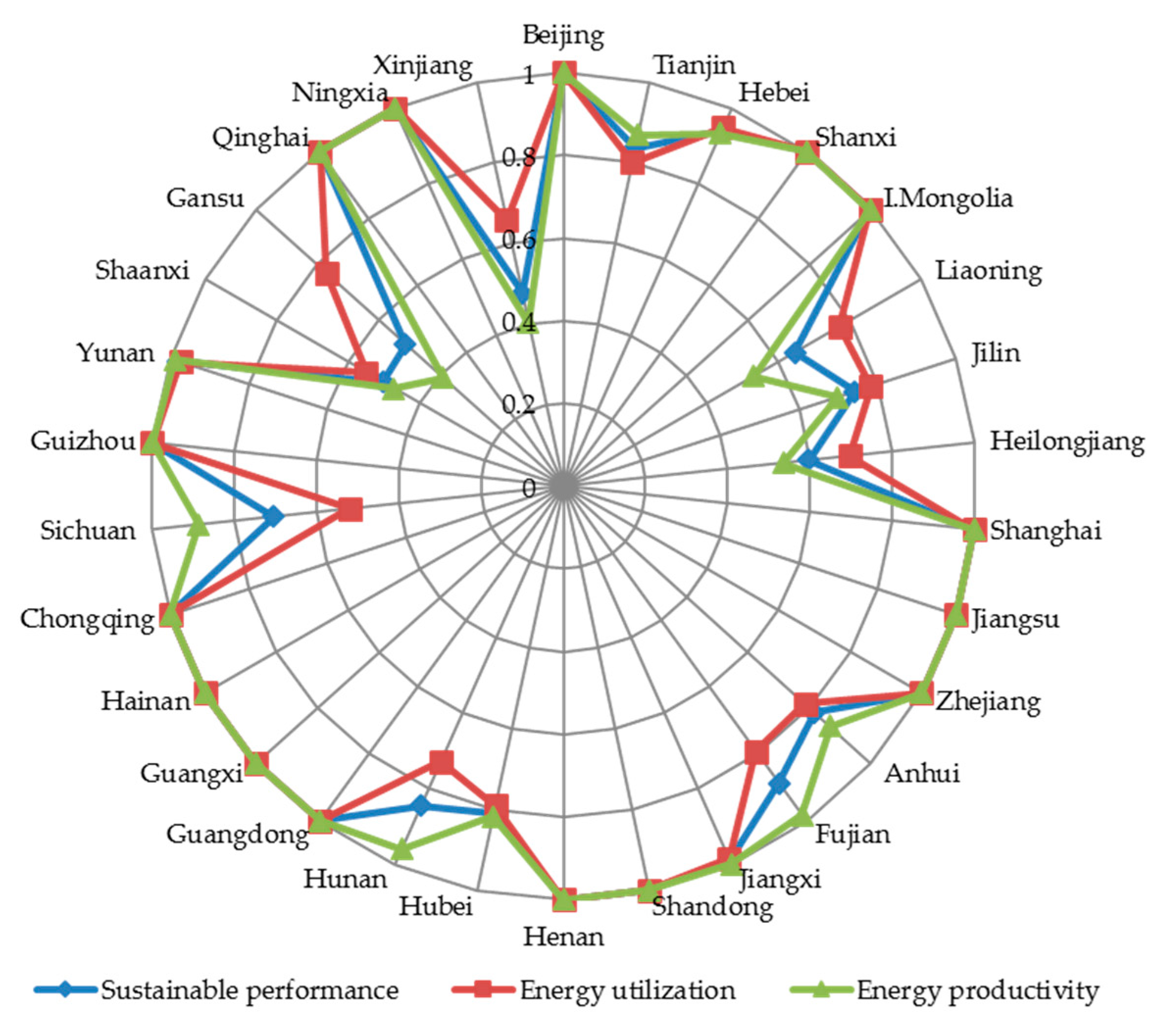 Sustainability 10 04657 g004