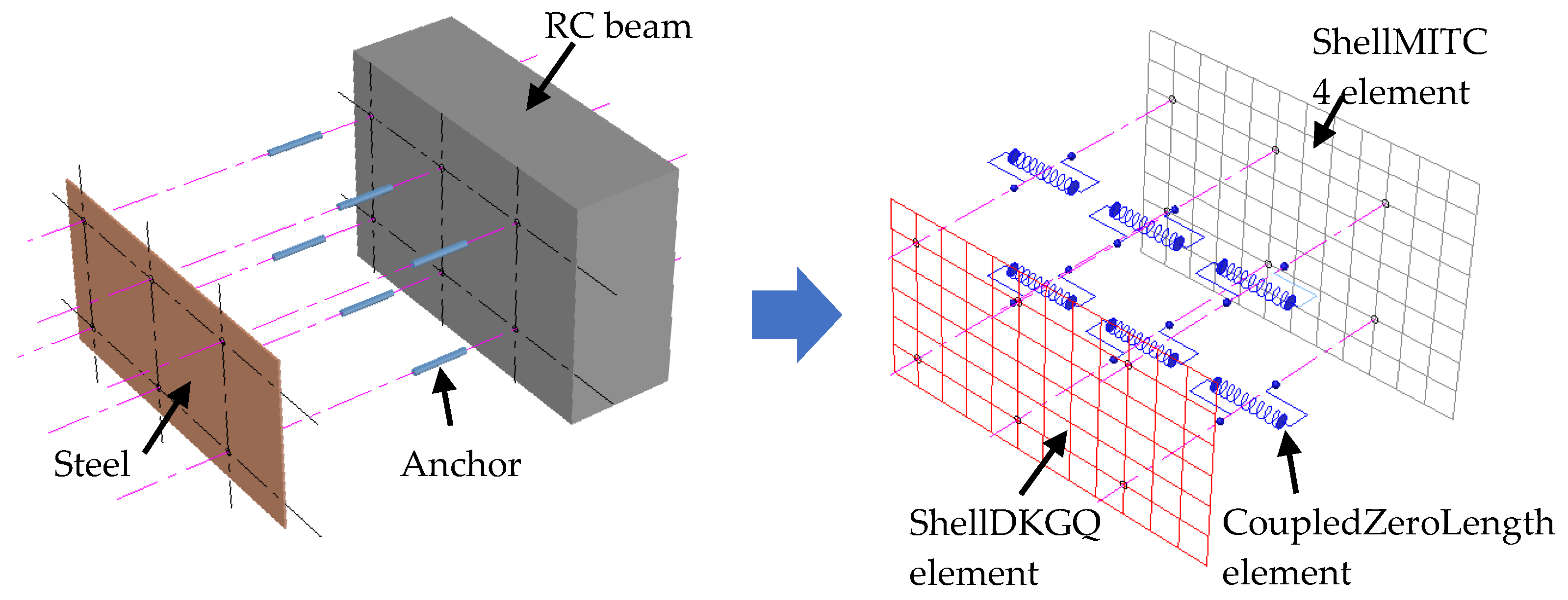 Sustainability 10 04658 g005