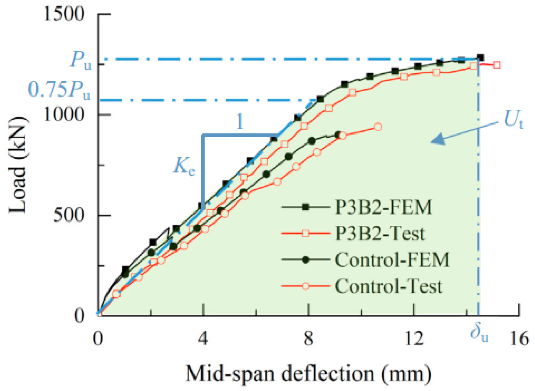 Sustainability 10 04658 g007
