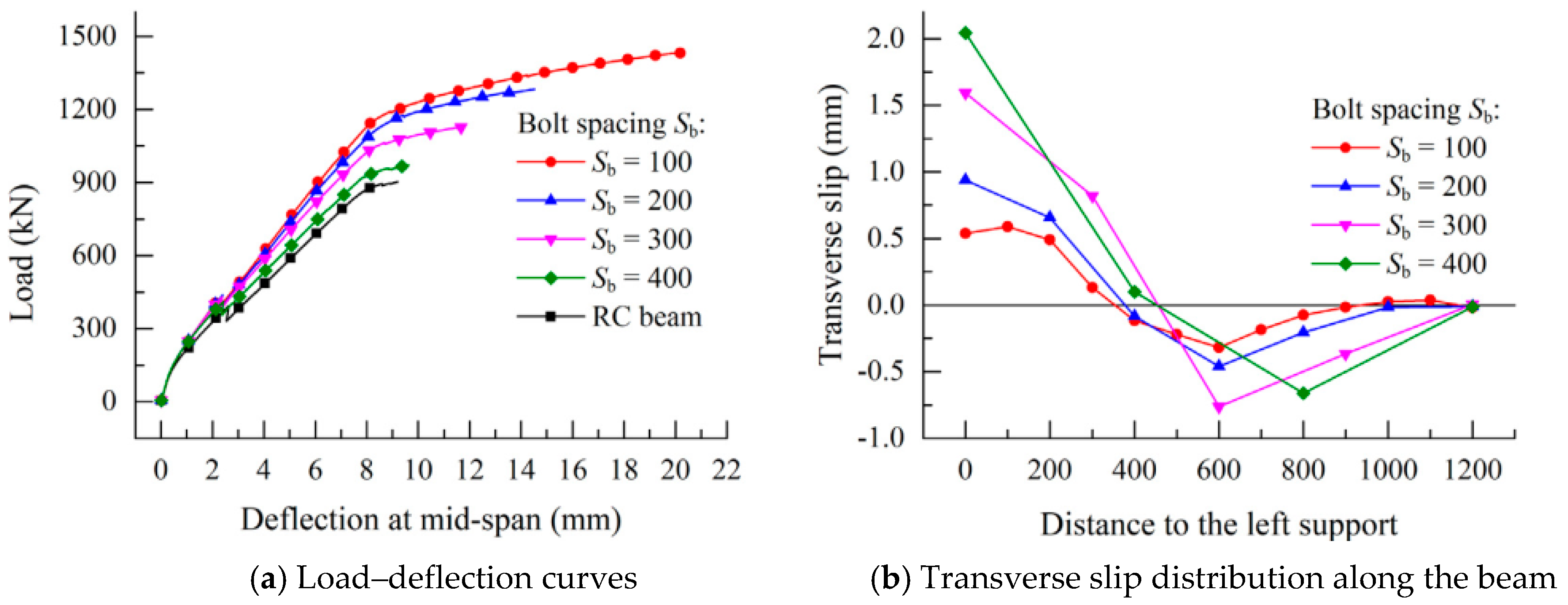 Sustainability 10 04658 g009