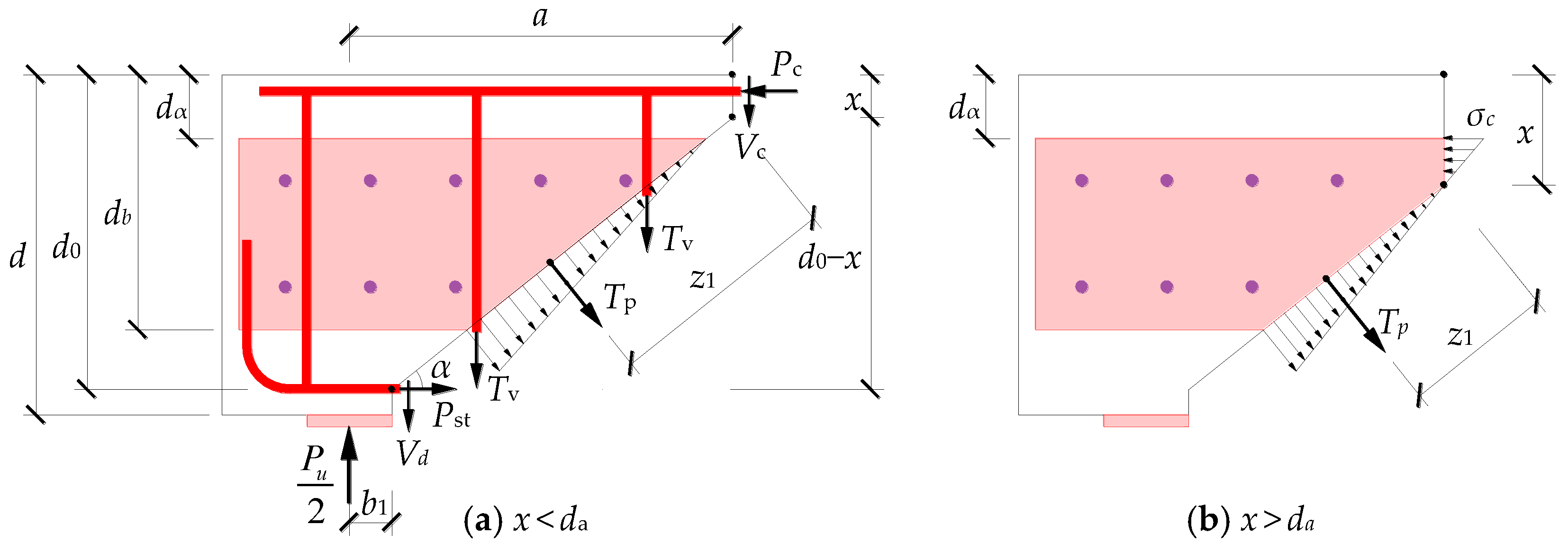 Sustainability 10 04658 g010