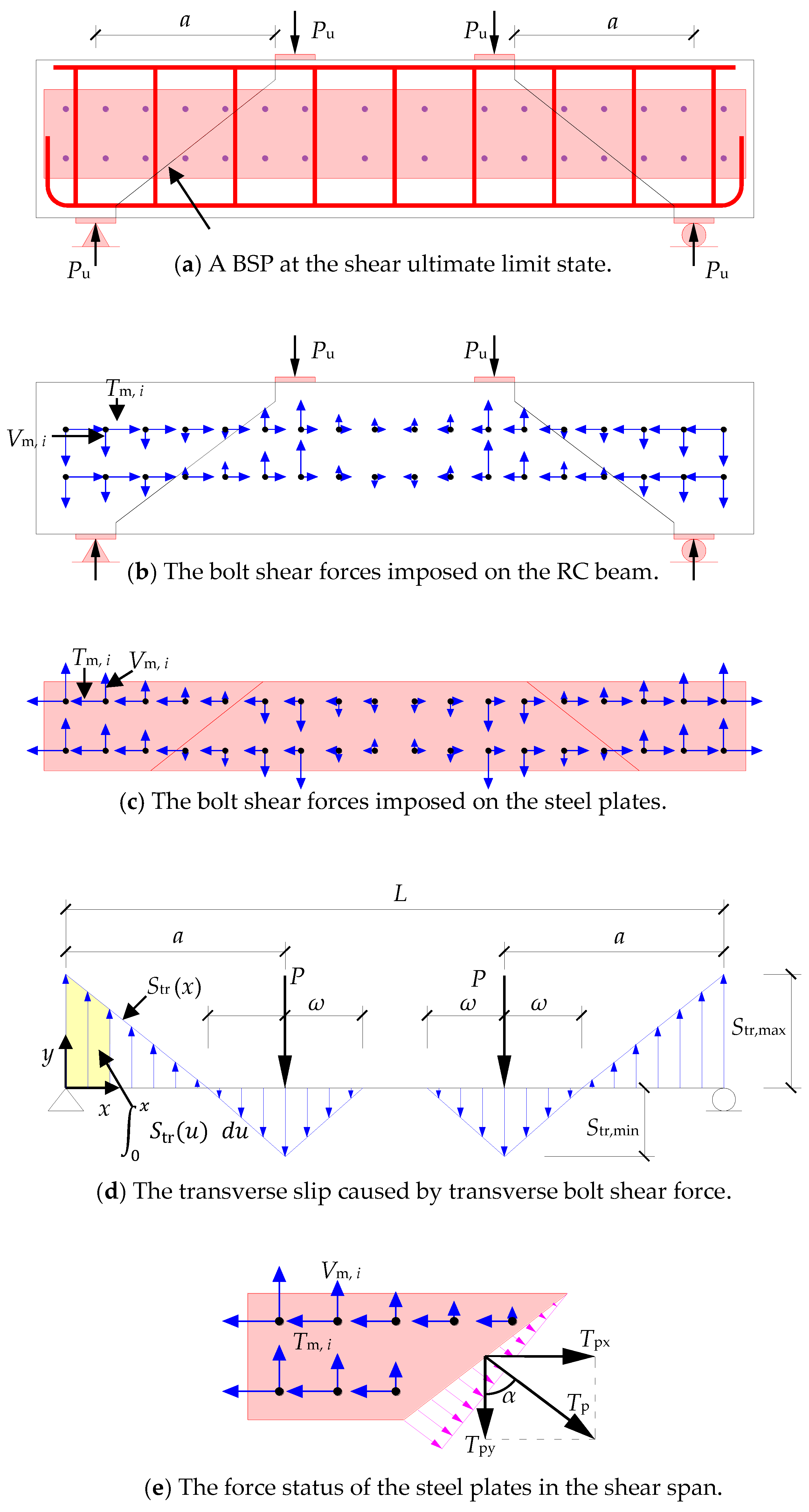Sustainability 10 04658 g013