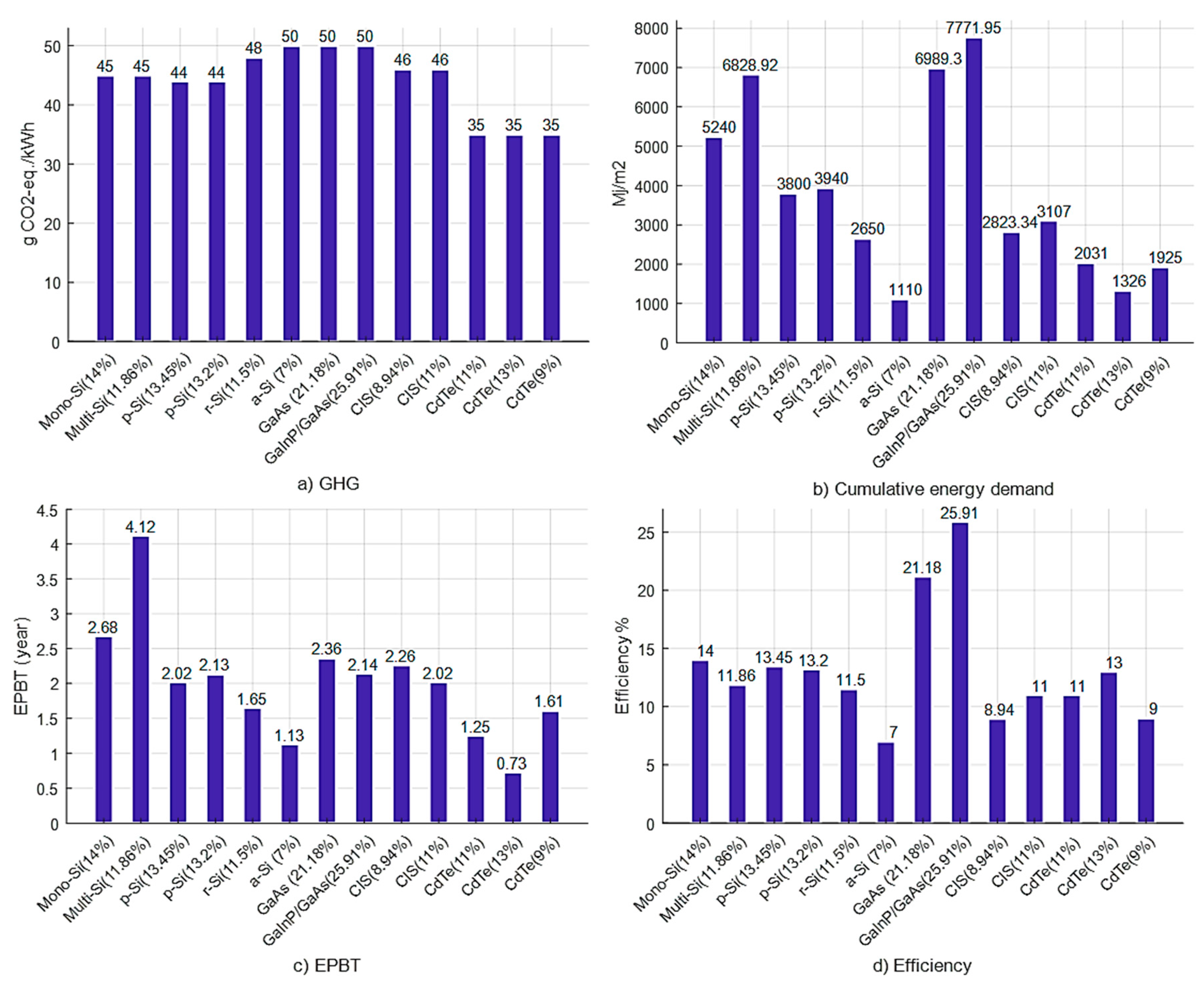 Sustainability 10 04787 g002
