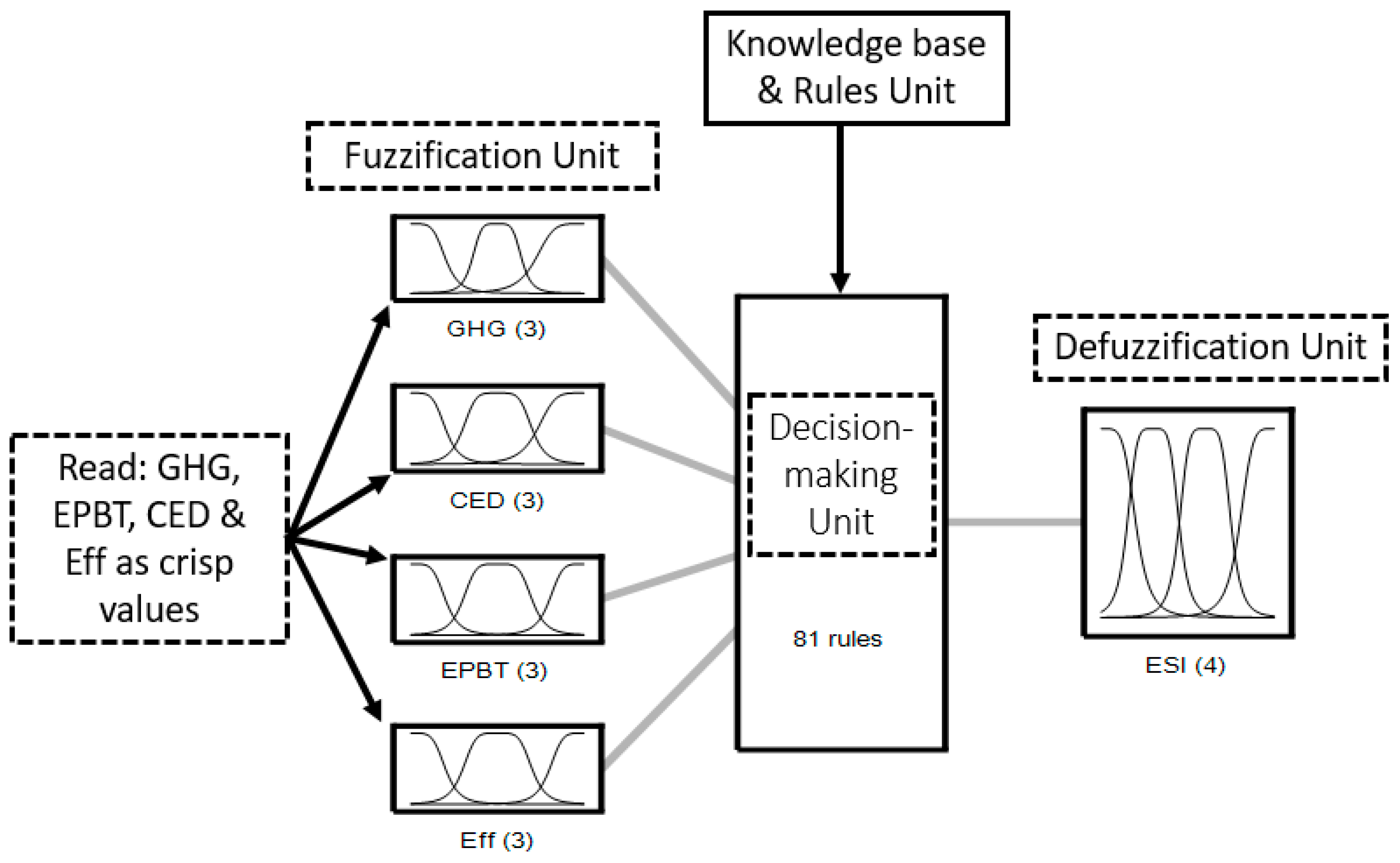 Sustainability 10 04787 g006