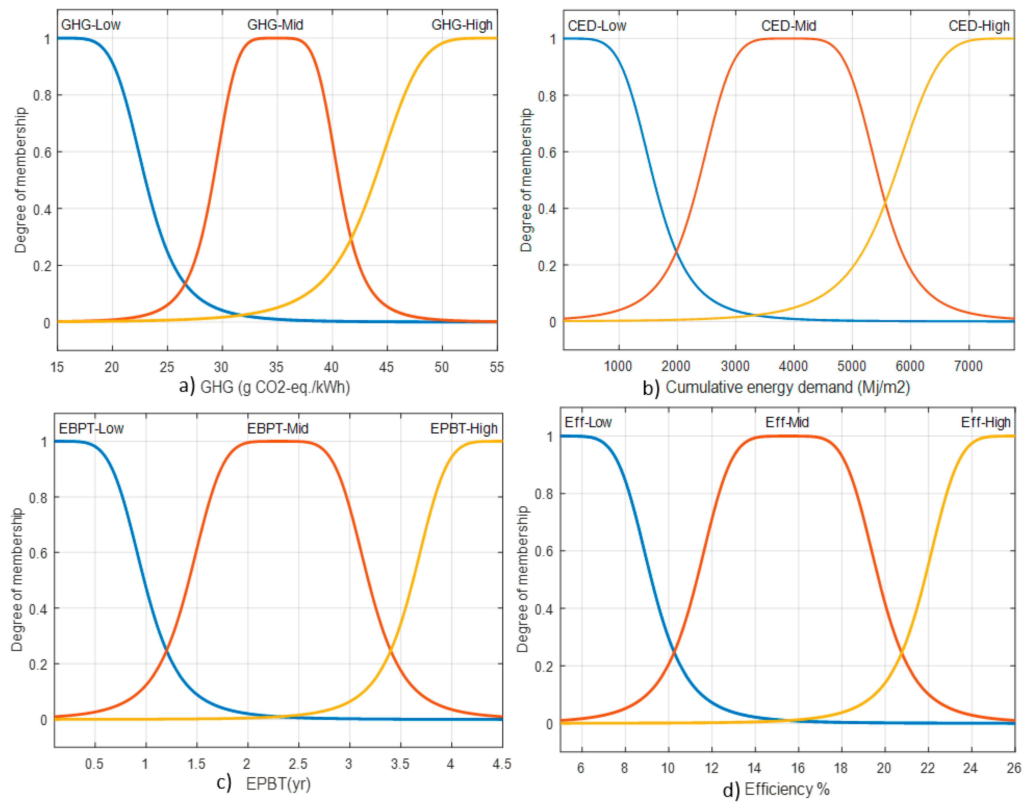 Sustainability 10 04787 g007