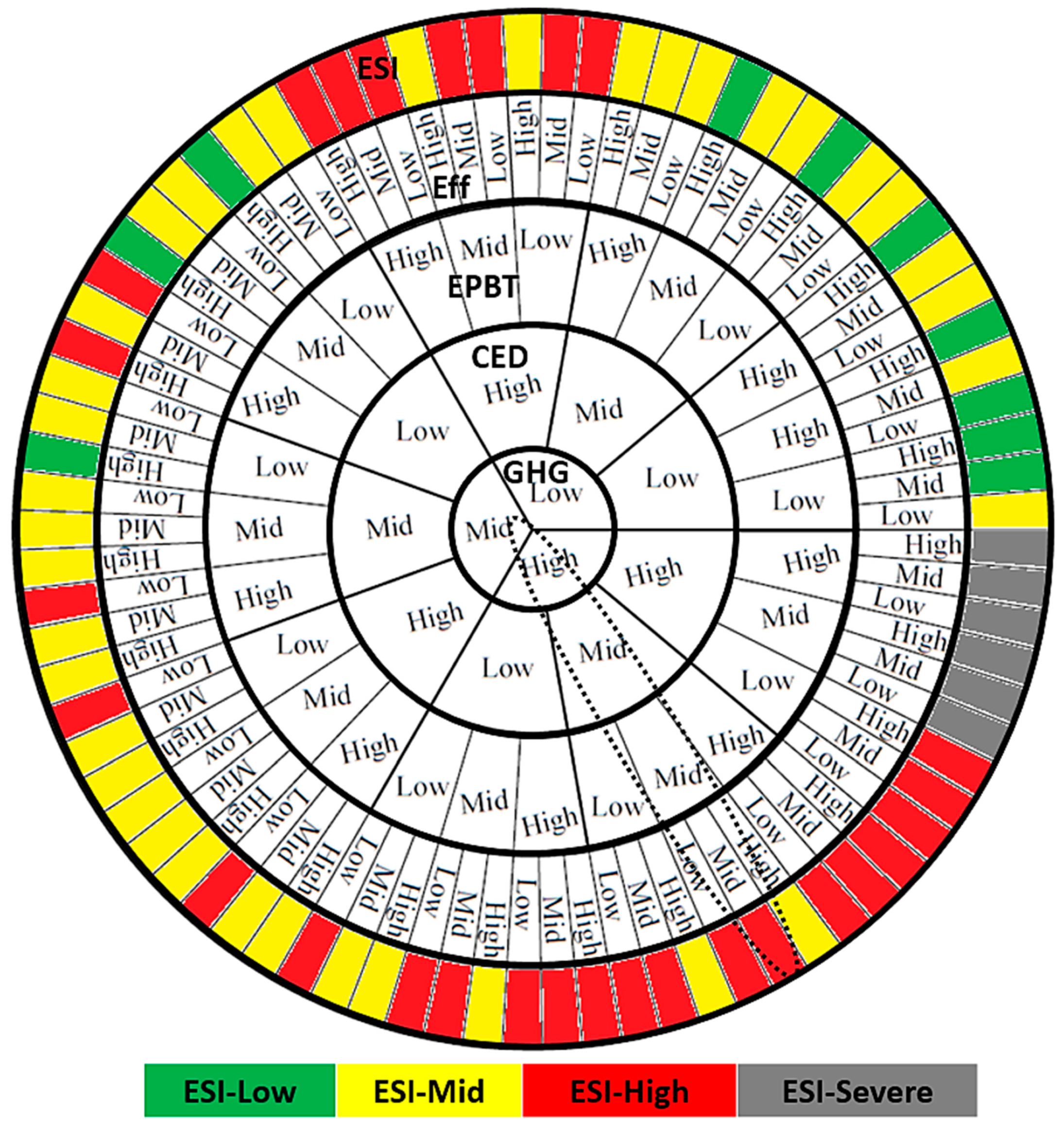 Sustainability 10 04787 g009