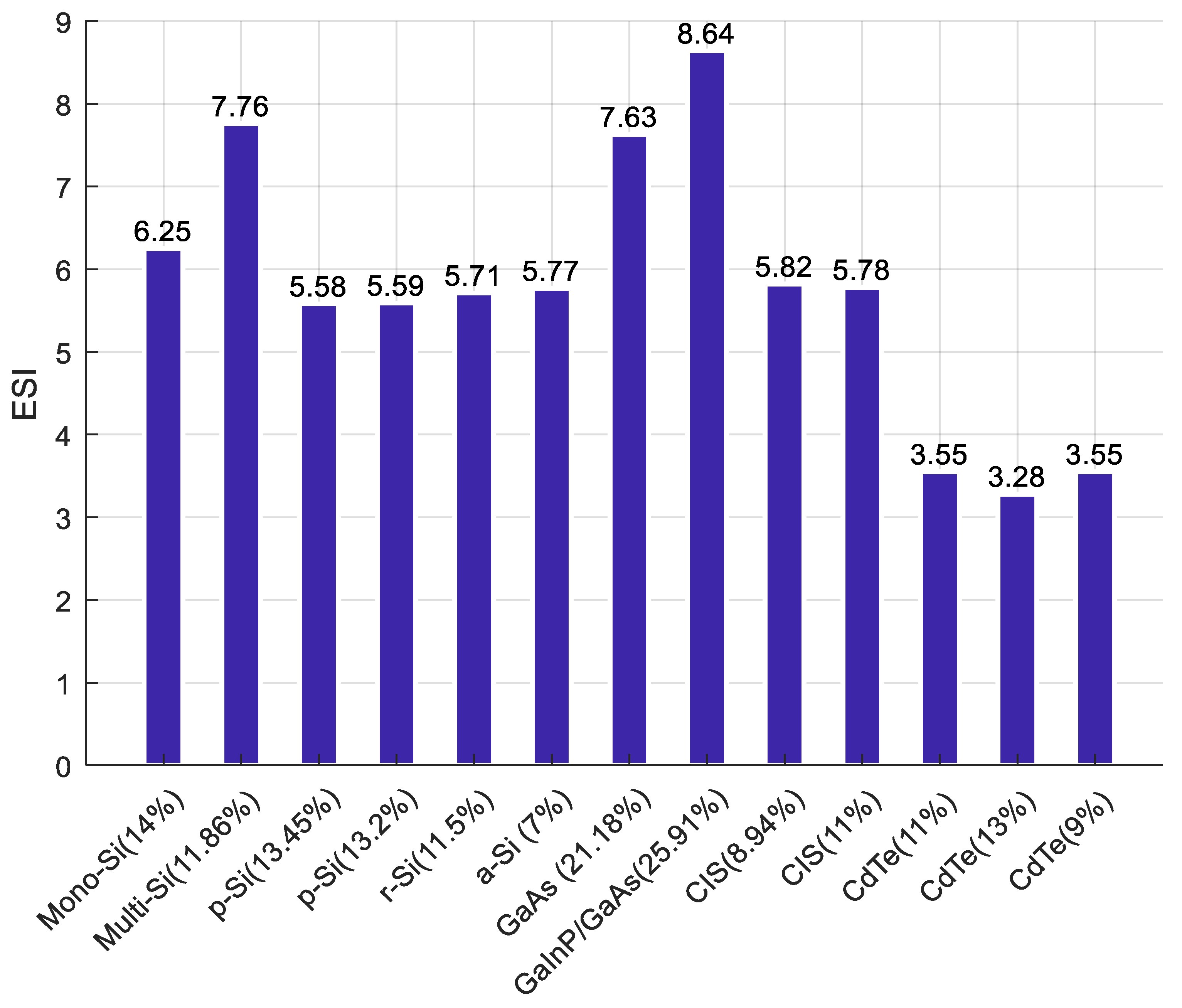 Sustainability 10 04787 g011