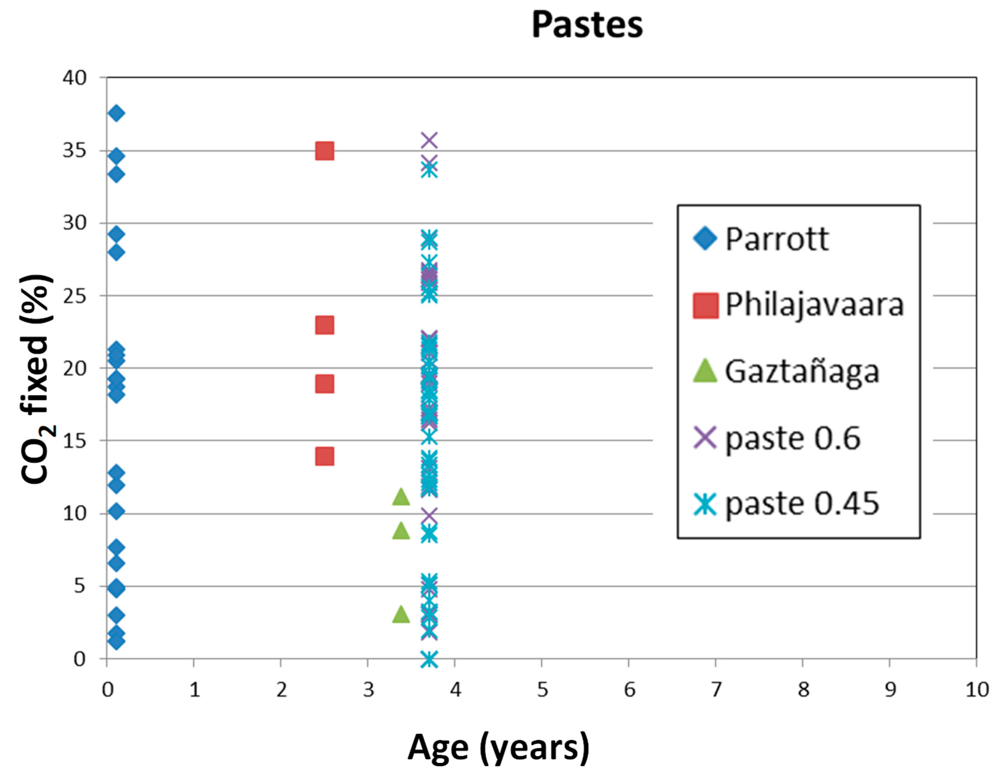Sustainability 10 04806 g003